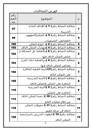 ‫فهرس‬‫الشفافيات‬
‫م‬‫الموضوع‬
‫رقم‬
‫الصف‬
‫حة‬
1
‫شفافية‬‫النشاط‬‫رقم‬)1:(‫أهداف‬‫المادة‬
‫التدريبية‬
97
2
‫شفافية‬‫النشاط‬‫رقم‬)2/ :(،‫المفهوم‬ ‫التفكير‬
،‫الخصائص‬‫المستويات‬
98
3‫شفافية‬‫النشاط‬‫رقم‬)3:(‫أنواع‬‫التفكير‬100
4‫شفافية‬‫النشاط‬‫رقم‬)4:(‫مهارات‬‫التفكير‬‫الناقد‬102
5
‫شفافية‬‫النشاط‬‫رقم‬)6/ ..(‫عملية‬ ‫أ‬‫حل‬‫المشكلة‬‫و‬
‫عناصر‬‫التفكير‬‫الناقد‬‫فيها‬
103
6
‫شفافية‬‫النشاط‬‫رقم‬)6/ ..(‫عملية‬ ‫ب‬‫اتخاذ‬‫القرار‬
‫وعناصر‬‫التفكير‬‫الناقد‬‫فيها‬
104
7
‫شفافية‬‫النشاط‬‫رقم‬)7/(‫البيئة‬‫الصفية‬‫الحافزة‬
‫على‬‫التفكير‬‫الناقد‬
106
8
‫شفافية‬‫النشاط‬‫رقم‬)8/ (‫البيئة‬‫المدرسية‬
‫الحافزة‬‫على‬‫التفكير‬‫والتفكير‬‫الناقد‬
108
9
‫شفافية‬‫النشاط‬‫رقم‬)9/(‫البيئة‬‫المدرسية‬
‫الحافزة‬‫على‬‫التفكير‬
110
10
‫شفافية‬‫النشاط‬‫رقم‬)10/(‫تنمية‬‫التفكير‬‫الناقد‬
‫من‬‫خلل‬‫عمليات‬‫العلم‬
114
11
‫شفافية‬‫النشاط‬‫رقم‬)11/(‫معوقات‬‫التفكير‬
‫الناقد‬‫في‬‫غرفة‬‫الصف‬
118
12
‫شفافية‬‫رقم‬)12/(‫خطوات‬‫التدريس‬‫باستراتيجية‬
‫التفكير‬‫الناقد‬
120
8
 