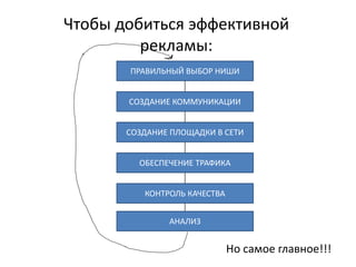 Чтобы добиться эффективной
рекламы:
http://www.clipso-rybinsk.ru/
ПРАВИЛЬНЫЙ ВЫБОР НИШИ
СОЗДАНИЕ КОММУНИКАЦИИ
СОЗДАНИЕ ПЛОЩАДКИ В СЕТИ
ОБЕСПЕЧЕНИЕ ТРАФИКА
КОНТРОЛЬ КАЧЕСТВА
АНАЛИЗ
Но самое главное!!!
 