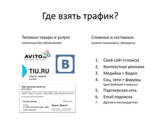 Где взять трафик?
Типовые товары и услуги
(понятные без объяснения)
http://www.clipso-rybinsk.ru/
Сложные и составные
(нужно показывать, убеждать)
1. Свой сайт (+поиск)
2. Контекстная реклама
3. Медийка + Видео
4. Соц. сети + форумы
(дистрибуция и вирусы)
5. Партнерская сеть
6. Email подписка
7. Другая и нестандартная
 