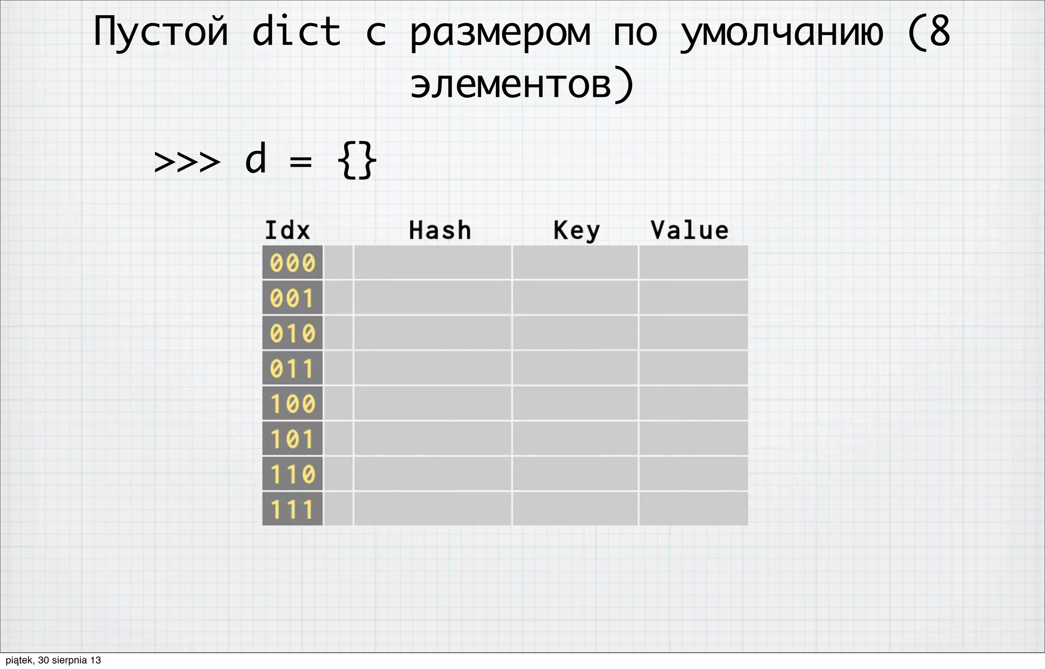 Пустой dict с размером по умолчанию (8
элементов)
>>> d = {}
piątek, 30 sierpnia 13
 