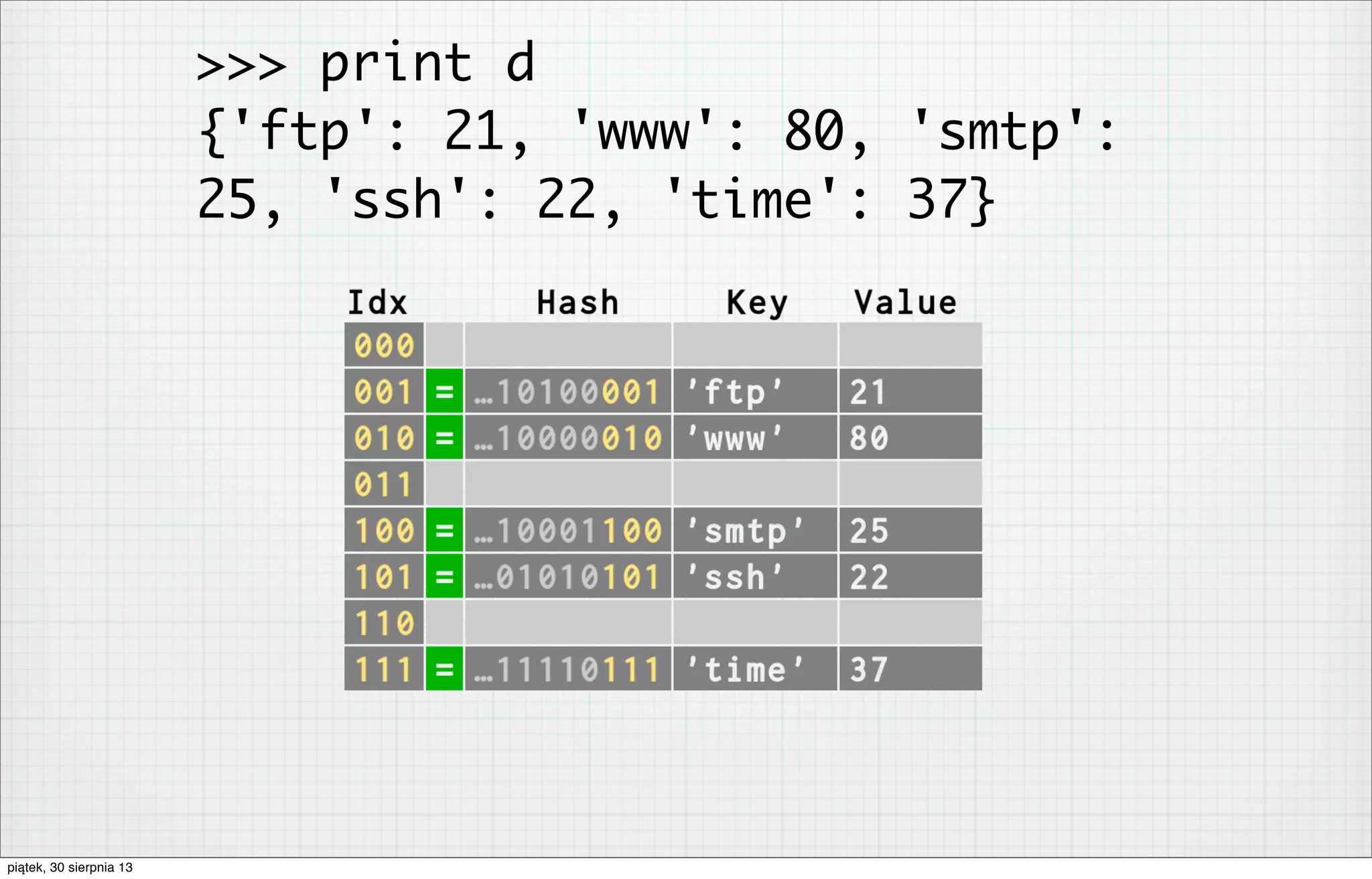 >>> print d
{'ftp': 21, 'www': 80, 'smtp':
25, 'ssh': 22, 'time': 37}
piątek, 30 sierpnia 13
 