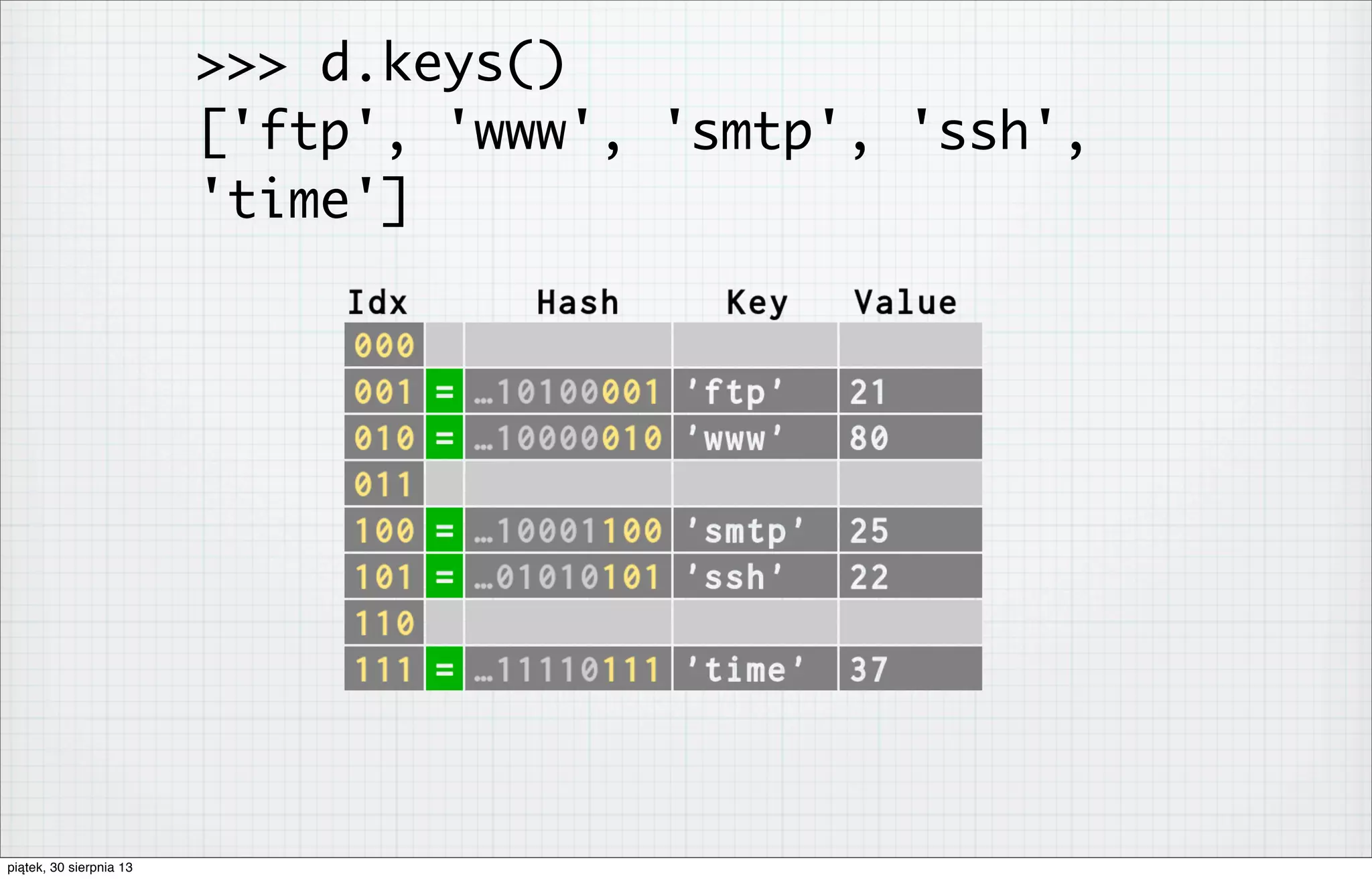 >>> d.keys()
['ftp', 'www', 'smtp', 'ssh',
'time']
piątek, 30 sierpnia 13
 