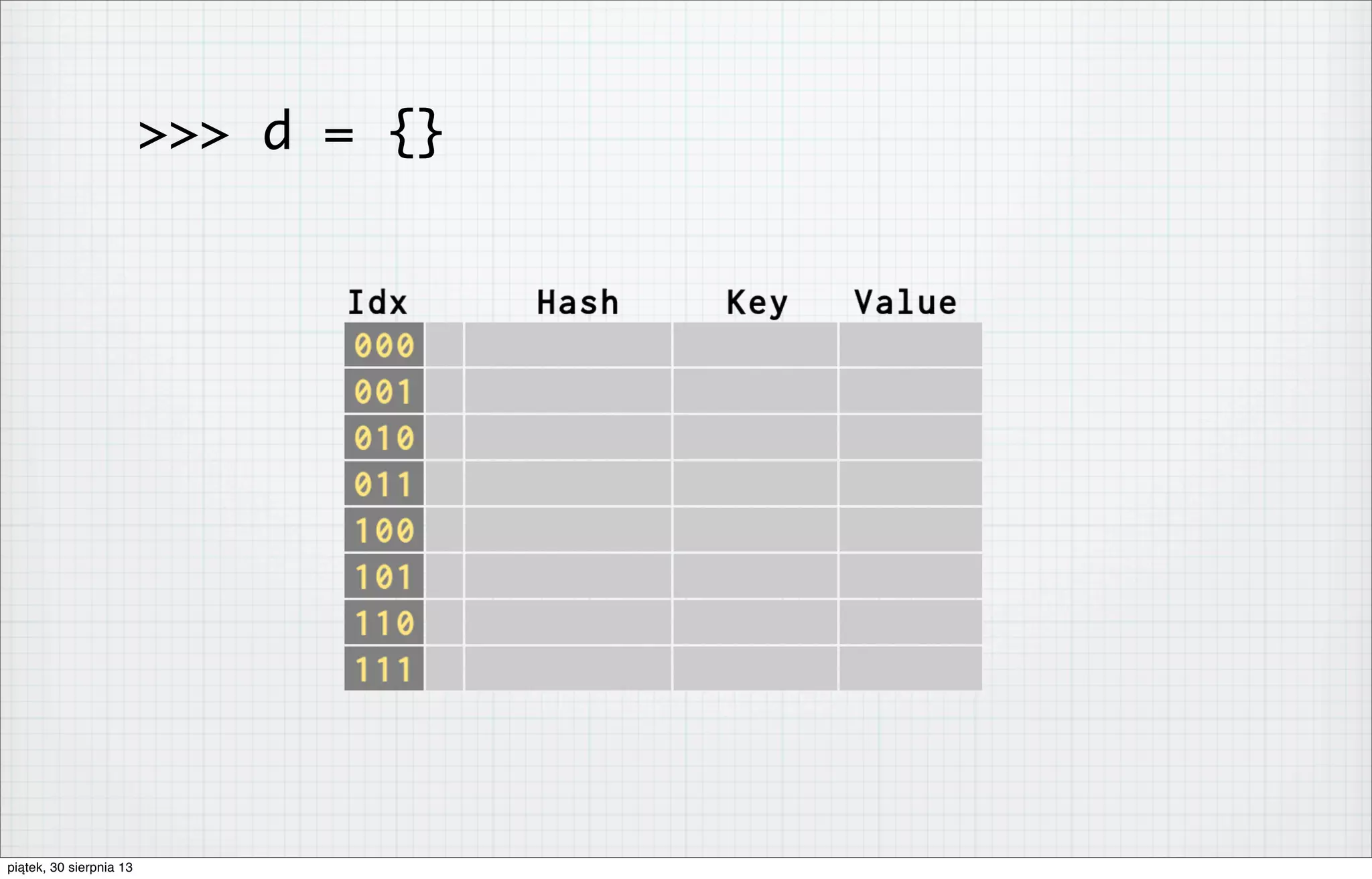 >>> d = {}
piątek, 30 sierpnia 13
 