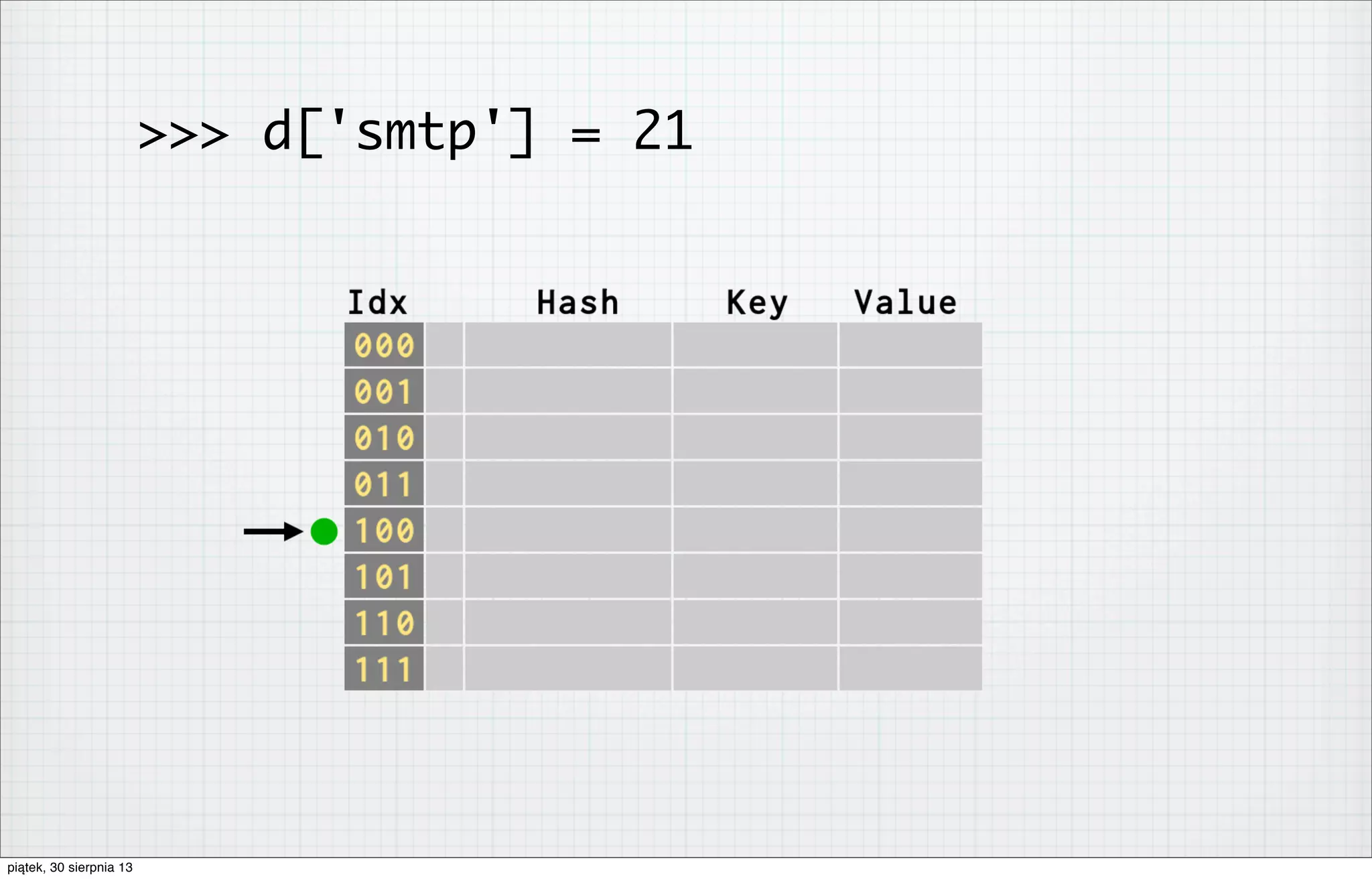>>> d['smtp'] = 21
piątek, 30 sierpnia 13
 