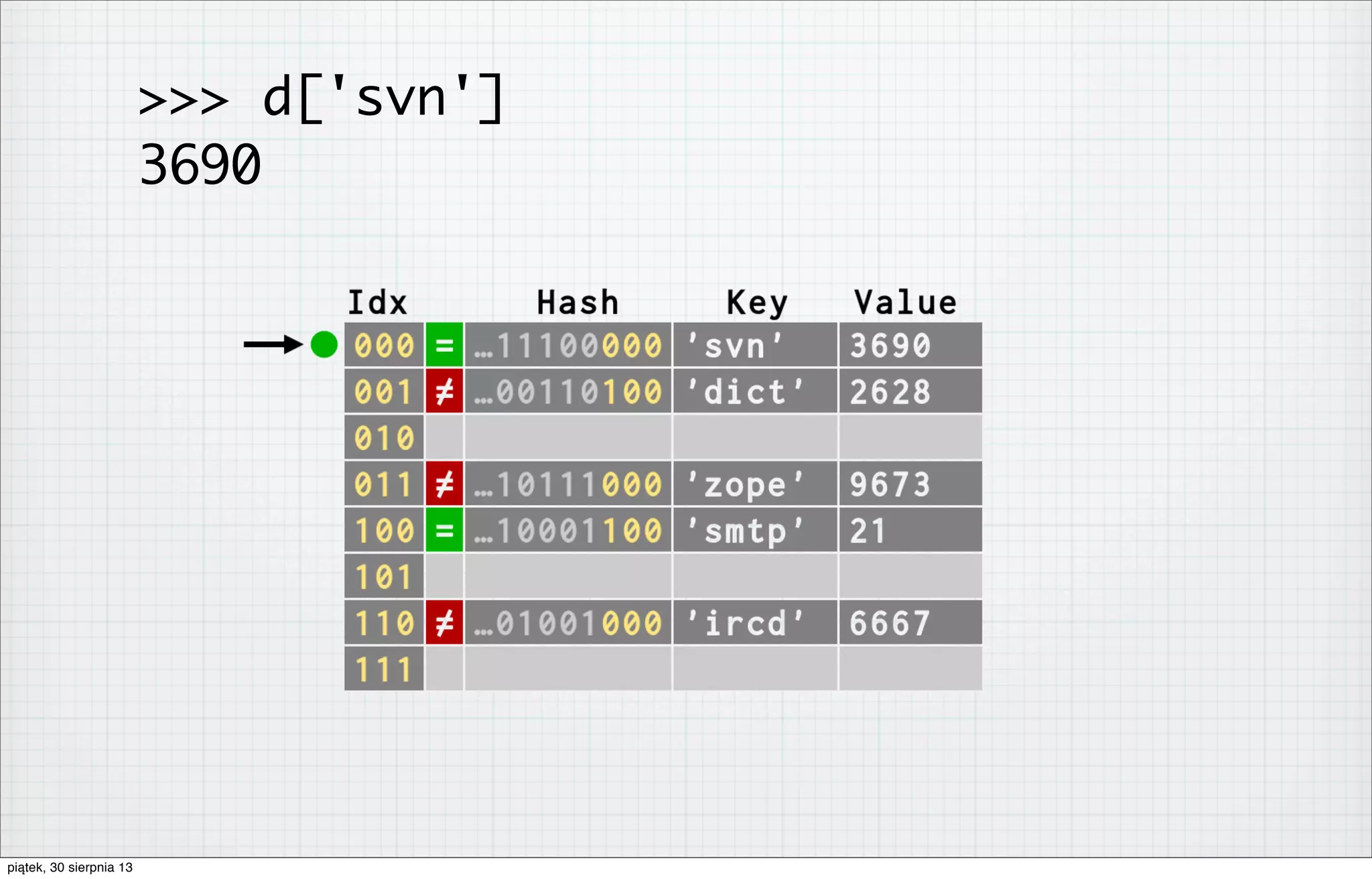 >>> d['svn']
3690
piątek, 30 sierpnia 13
 