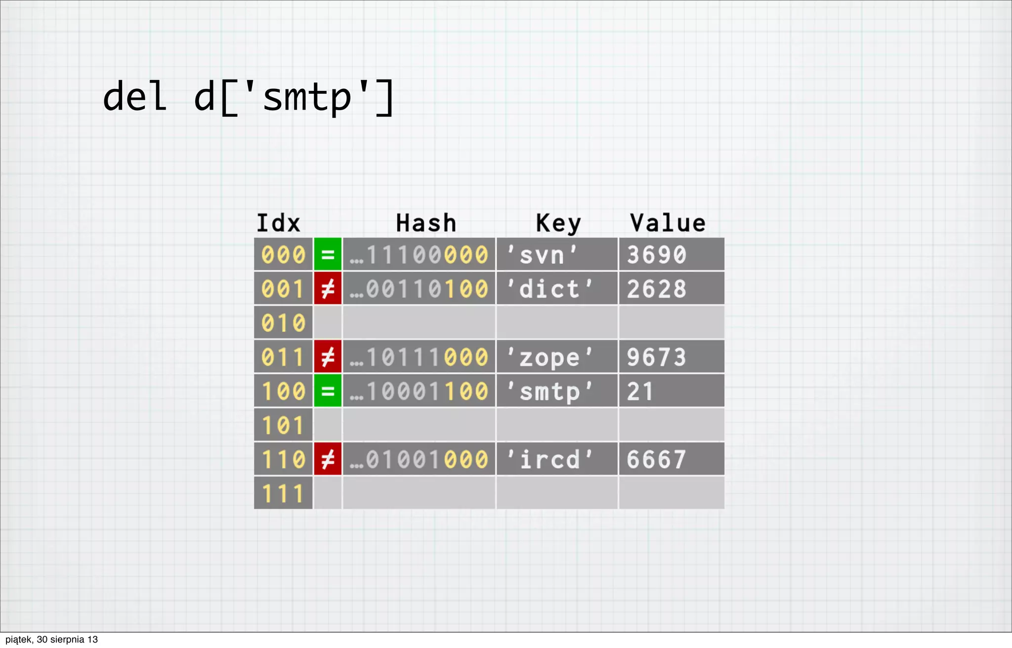 del d['smtp']
piątek, 30 sierpnia 13
 