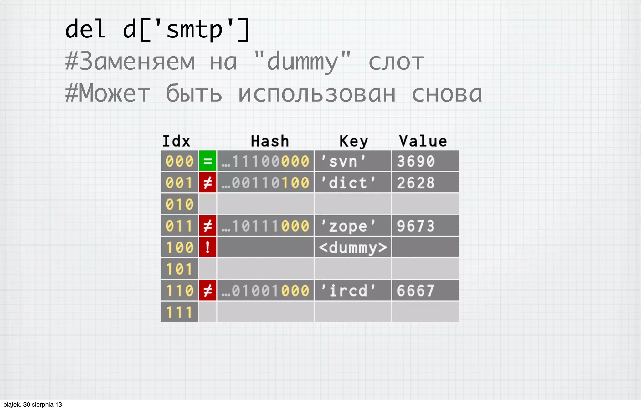 del d['smtp']
#Заменяем на "dummy" слот
#Может быть использован снова
piątek, 30 sierpnia 13
 