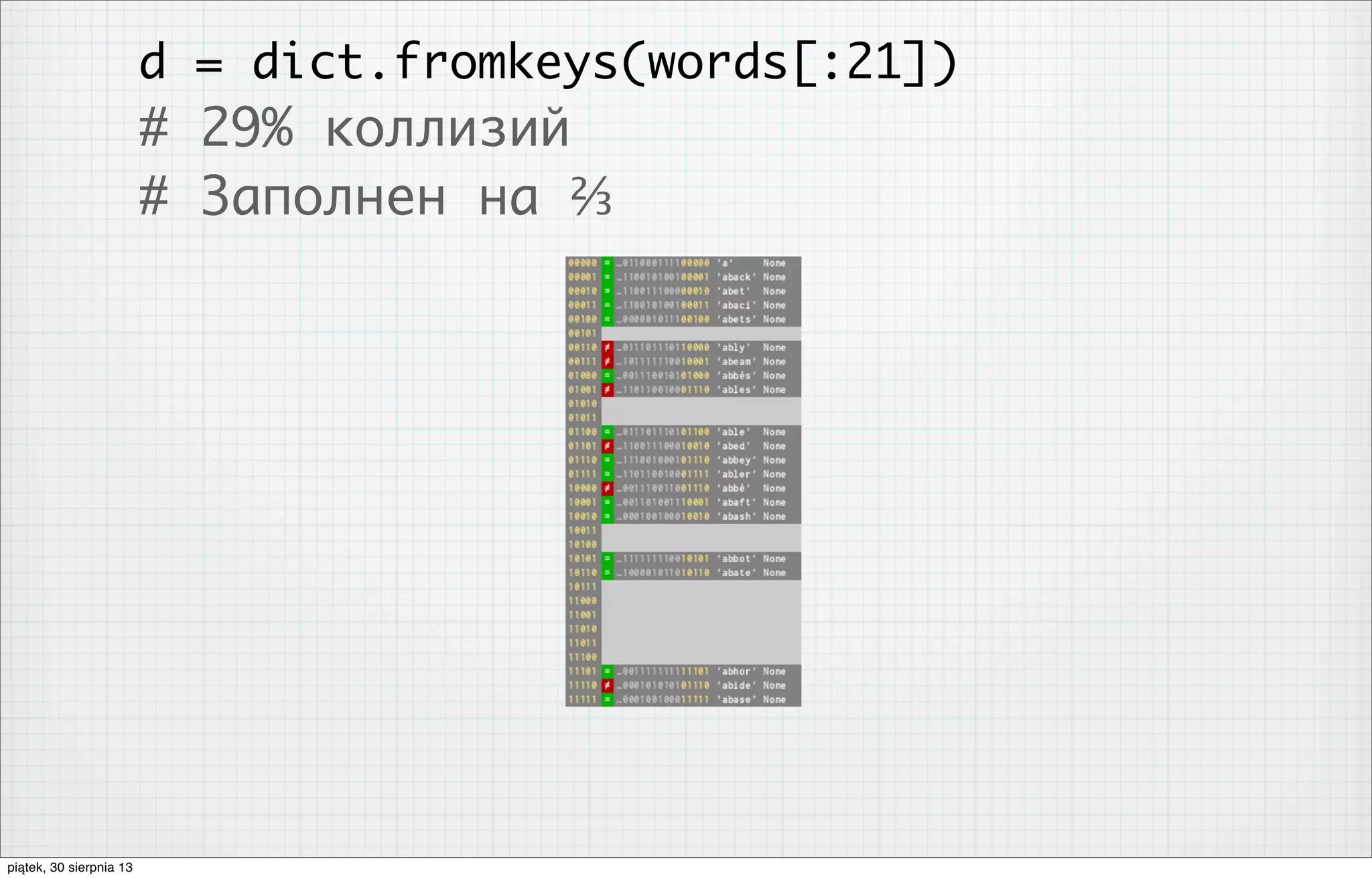 d = dict.fromkeys(words[:21])
# 29% коллизий
# Заполнен на ⅔
piątek, 30 sierpnia 13
 