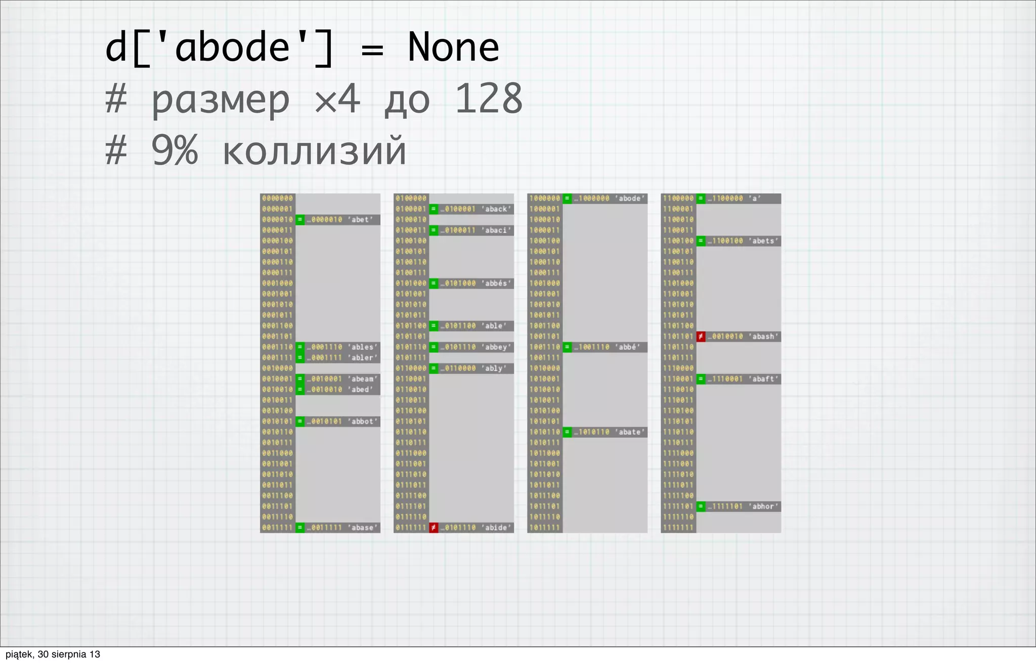 d['abode'] = None
# размер ×4 до 128
# 9% коллизий
piątek, 30 sierpnia 13
 