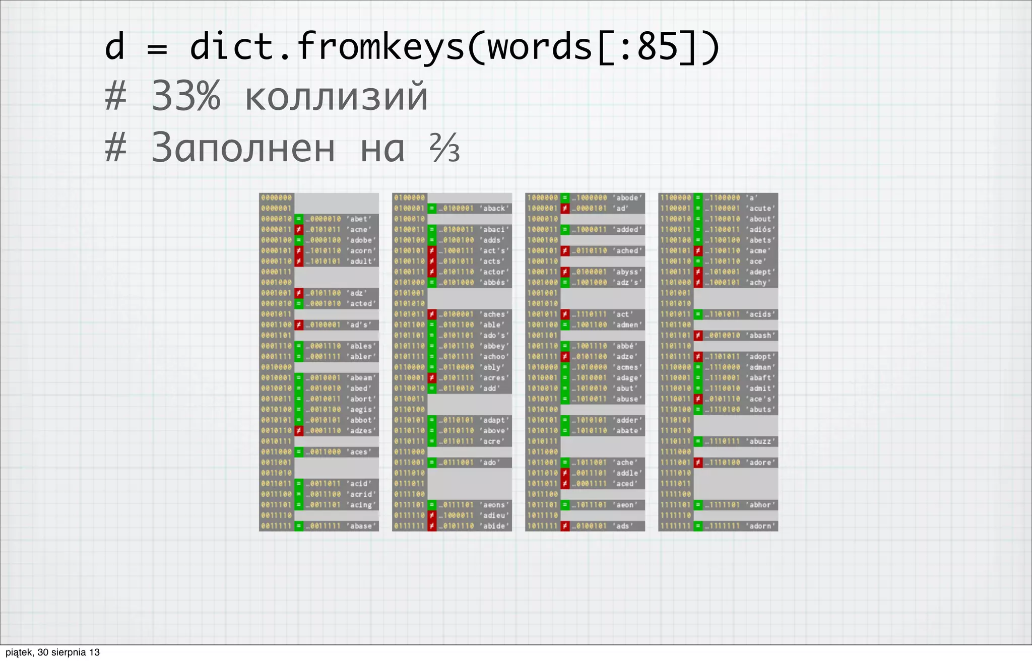 d = dict.fromkeys(words[:85])
# 33% коллизий
# Заполнен на ⅔
piątek, 30 sierpnia 13
 