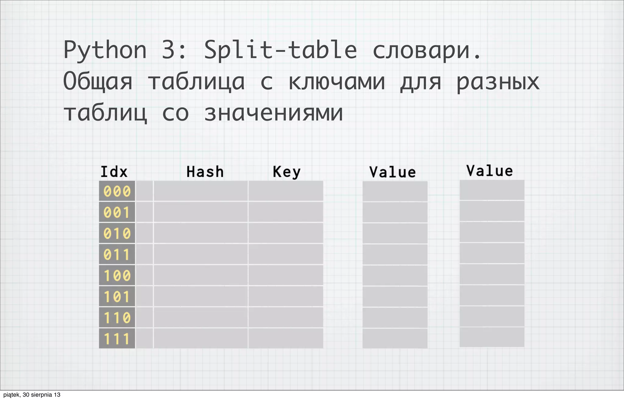 Python 3: Split-table словари.
Общая таблица с ключами для разных
таблиц со значениями
piątek, 30 sierpnia 13
 