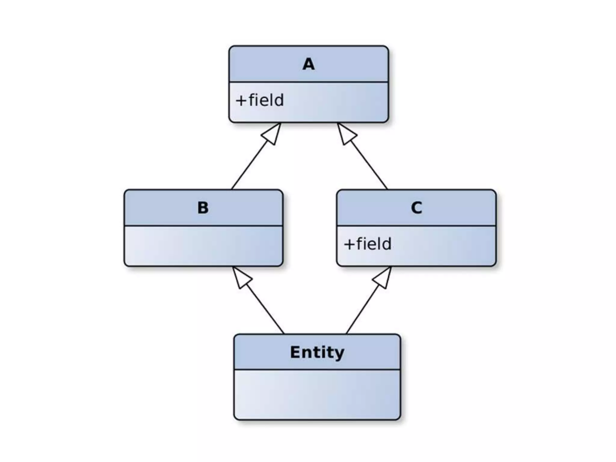 Неочевидное поведение некоторых конструкций