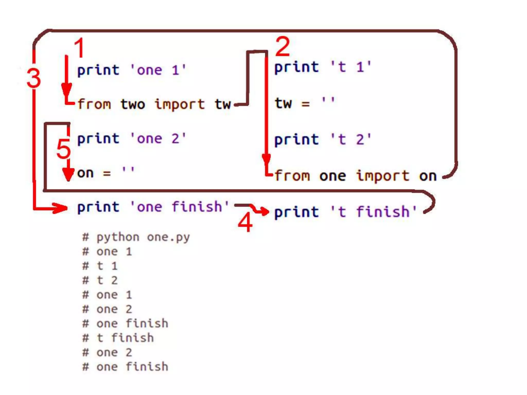 Неочевидное поведение некоторых конструкций