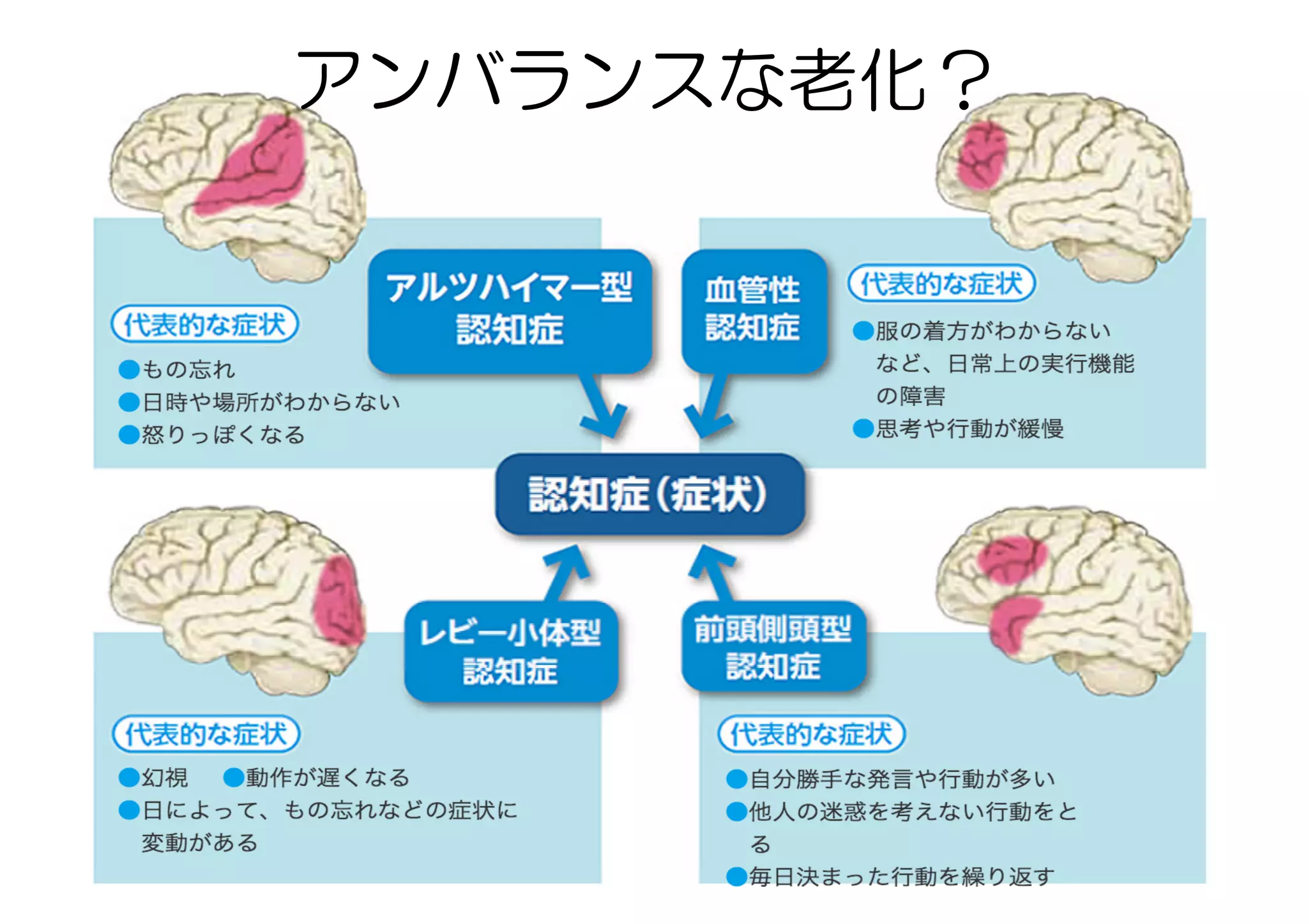 アンバランスな老化？
 