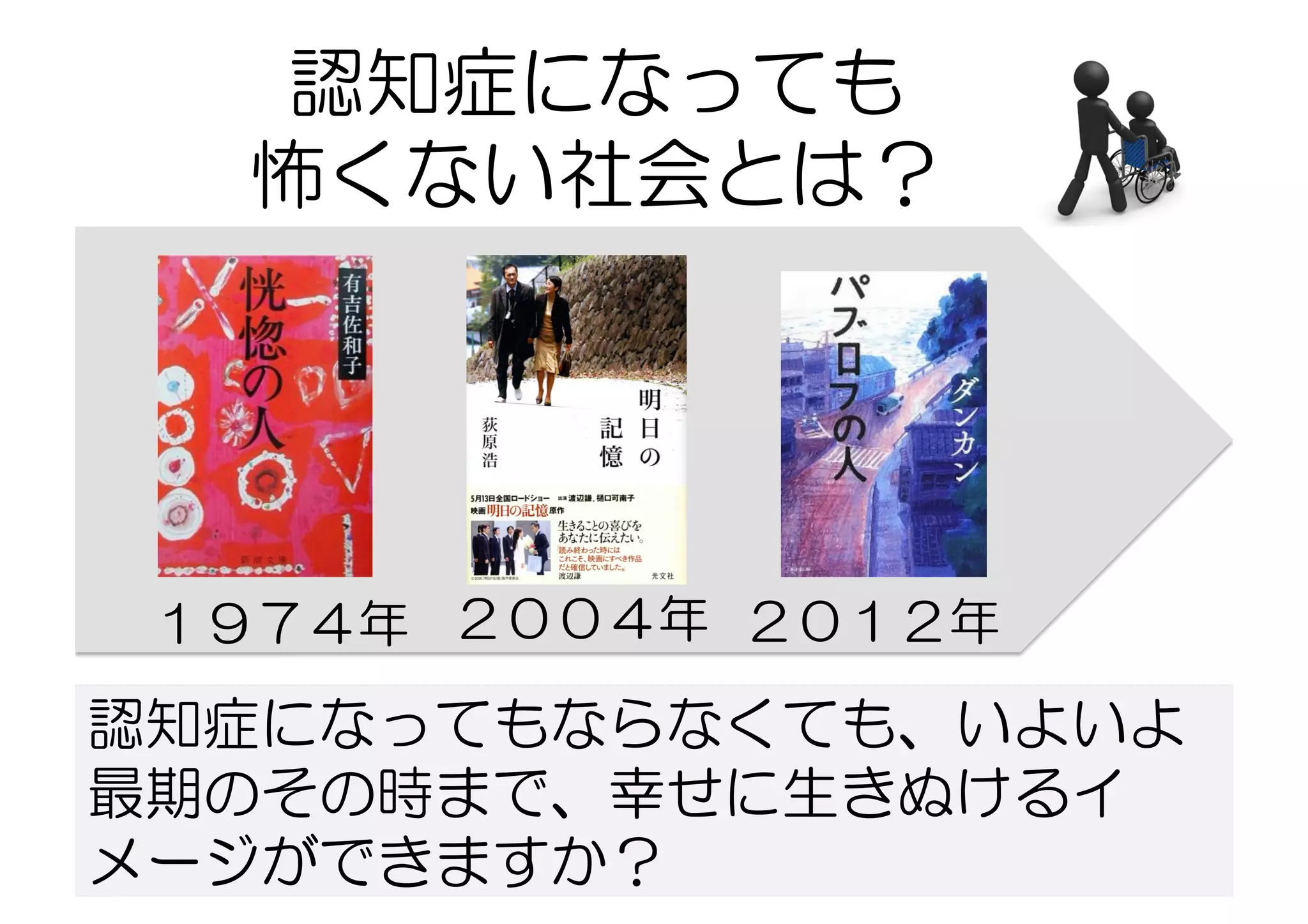 認知症になっても
怖くない社会とは？
１９７４年 ２０１２年２００４年
認知症になってもならなくても、いよいよ
最期のその時まで、幸せに生きぬけるイ
メージができますか？
 