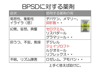 認知症講座