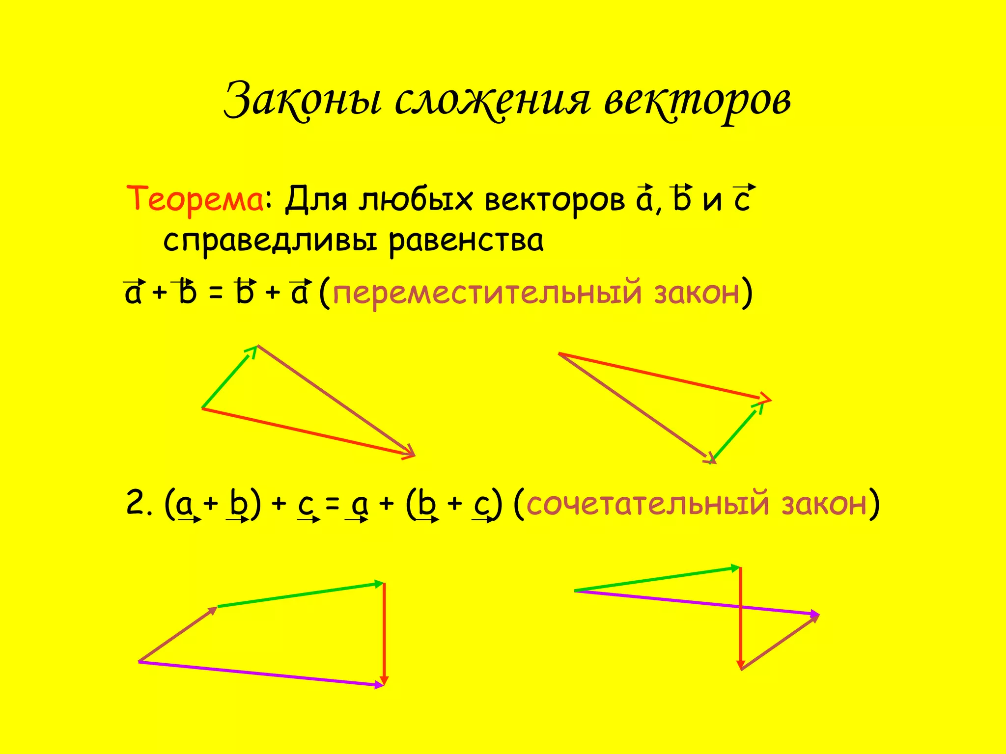 Законы сложения векторов
Теорема: Для любых векторов а, b и с
справедливы равенства
а + b = b + a (переместительный закон)
2. (а + b) + c = a + (b + c) (сочетательный закон)
 