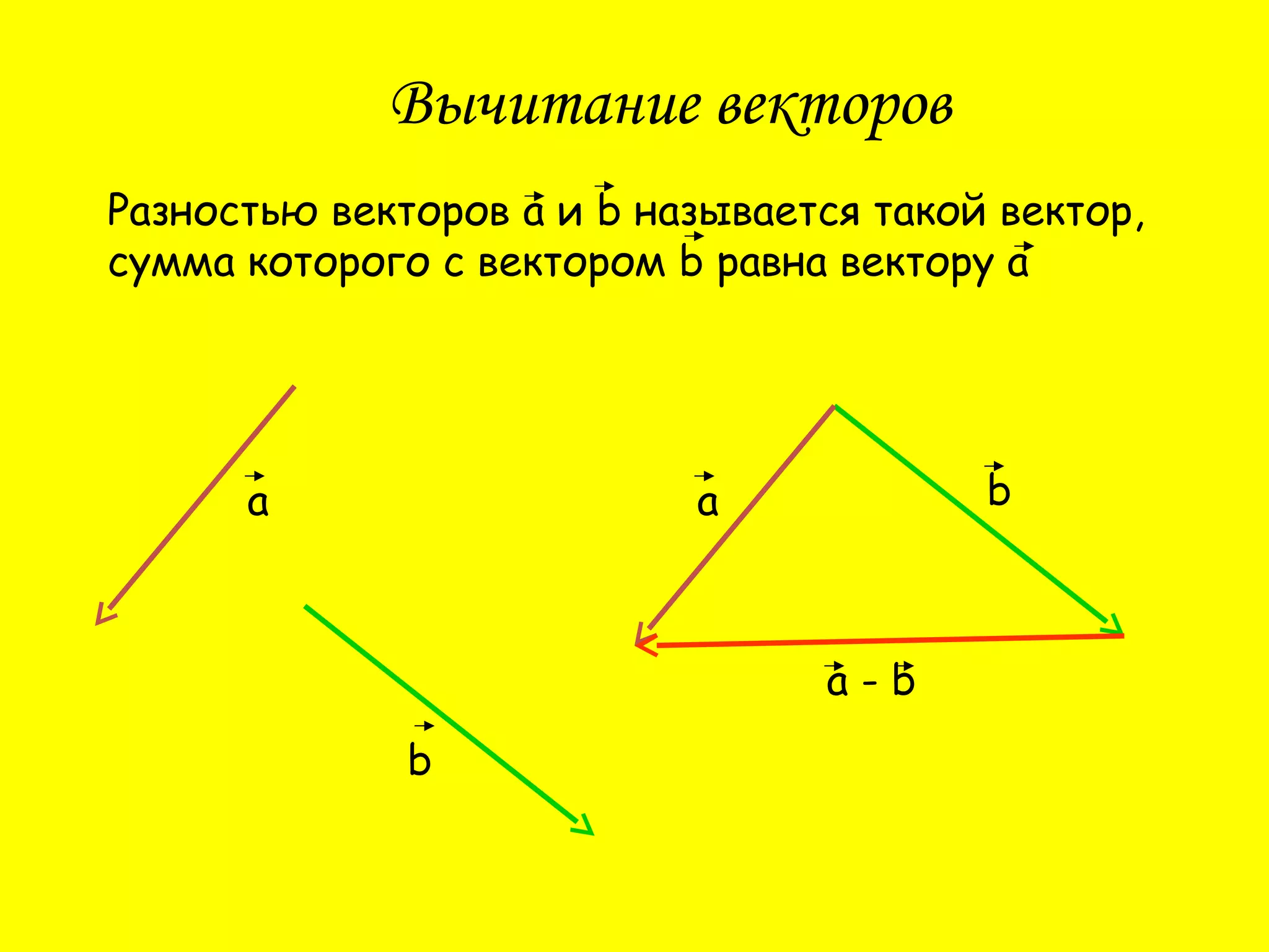 Вычитание векторов
Разностью векторов а и b называется такой вектор,
сумма которого с вектором b равна вектору а
а
b
а b
а - b
 