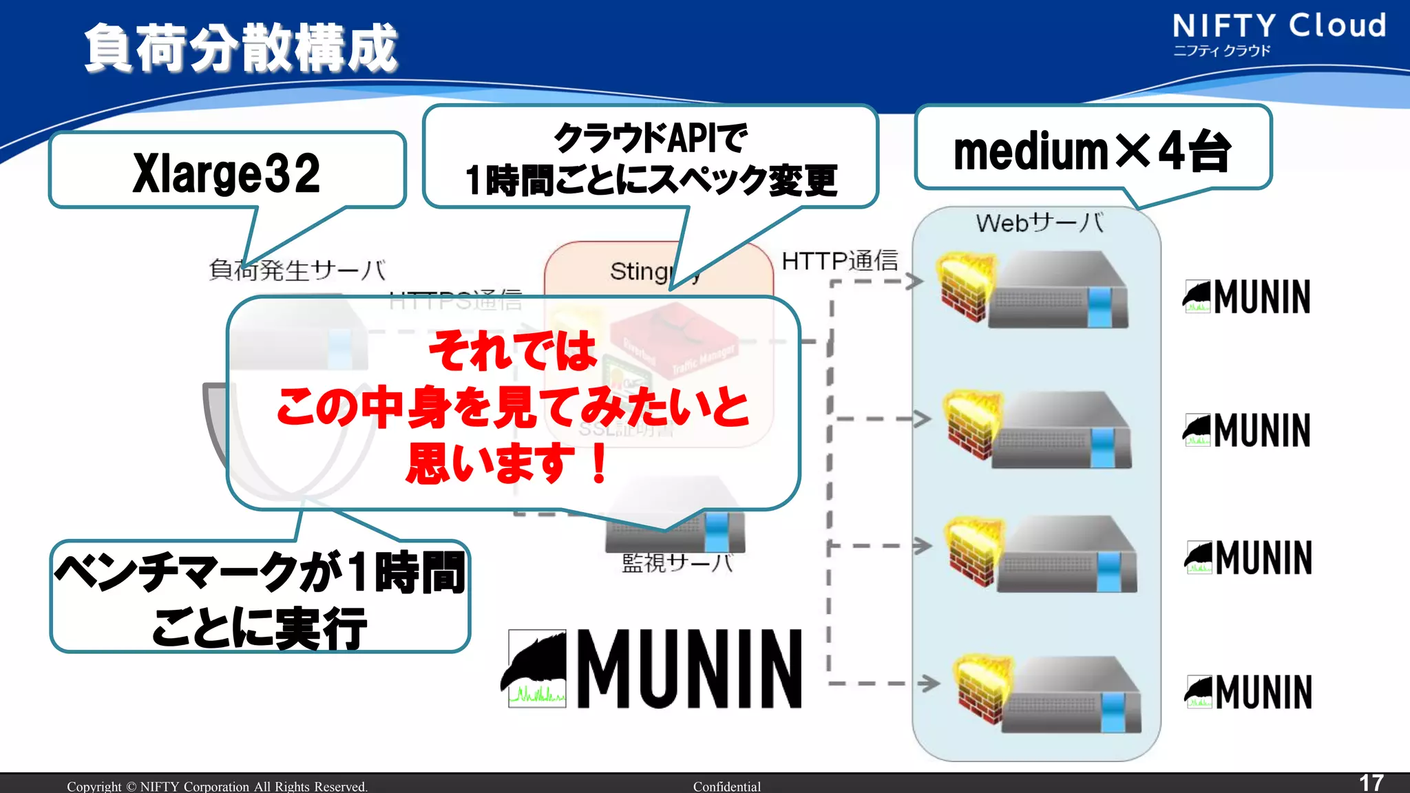 Copyright © NIFTY Corporation All Rights Reserved. Confidential 17
負荷分散構成
Xlarge32 medium×4台クラウドAPIで
1時間ごとにスペック変更
ベンチマークが1時間
ごとに実行
それでは
この中身を見てみたいと
思います！
 