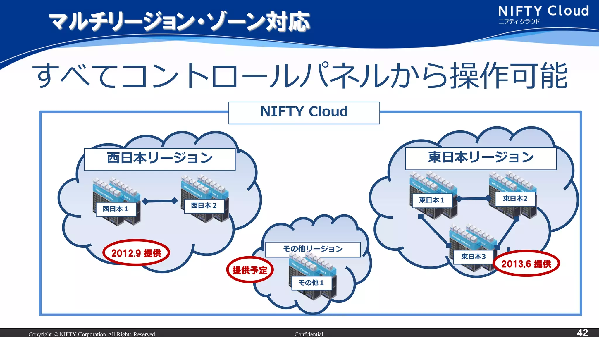 Copyright © NIFTY Corporation All Rights Reserved. Confidential 42
マルチリージョン・ゾーン対応
すべてコントロールパネルから操作可能
NIFTY Cloud
東日本リージョン西日本リージョン
その他リージョン
東日本１ 東日本2
東日本3
西日本１ 西日本２
その他１
提供予定
2013.6 提供
2012.9 提供
 