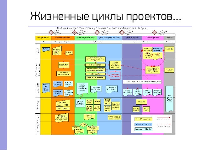 Цикл креста планирования
