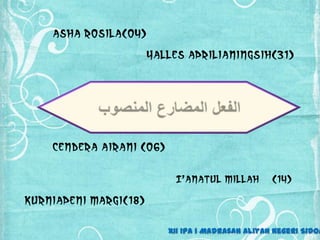 XII IPA 1 Madrasah Aliyah Negeri Sidoa
Asha Rosila(04)
Yalles Aprilianingsih(31)
Kurniapeni Margi(18)
I’anatul Millah (14)
Cendera Airani (06)
 