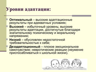 Уровни адаптации:
 Оптимальный – высокие адаптационные
результаты при адекватных условиях;
 Высокий – избыточный уровень; высокие
результаты адаптации, достигнутые благодаря
значительному психическому и моральному
напряжению;
 Низкий – обусловлен недостаточной
требовательностью к себе;
 Дезадаптационный – плохое эмоциональное
самочувствие; невротические реакции (неумение
приспосабливаться к школьной жизни).
 