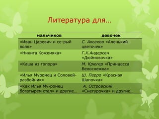 Гендерное Воспитание | PPT