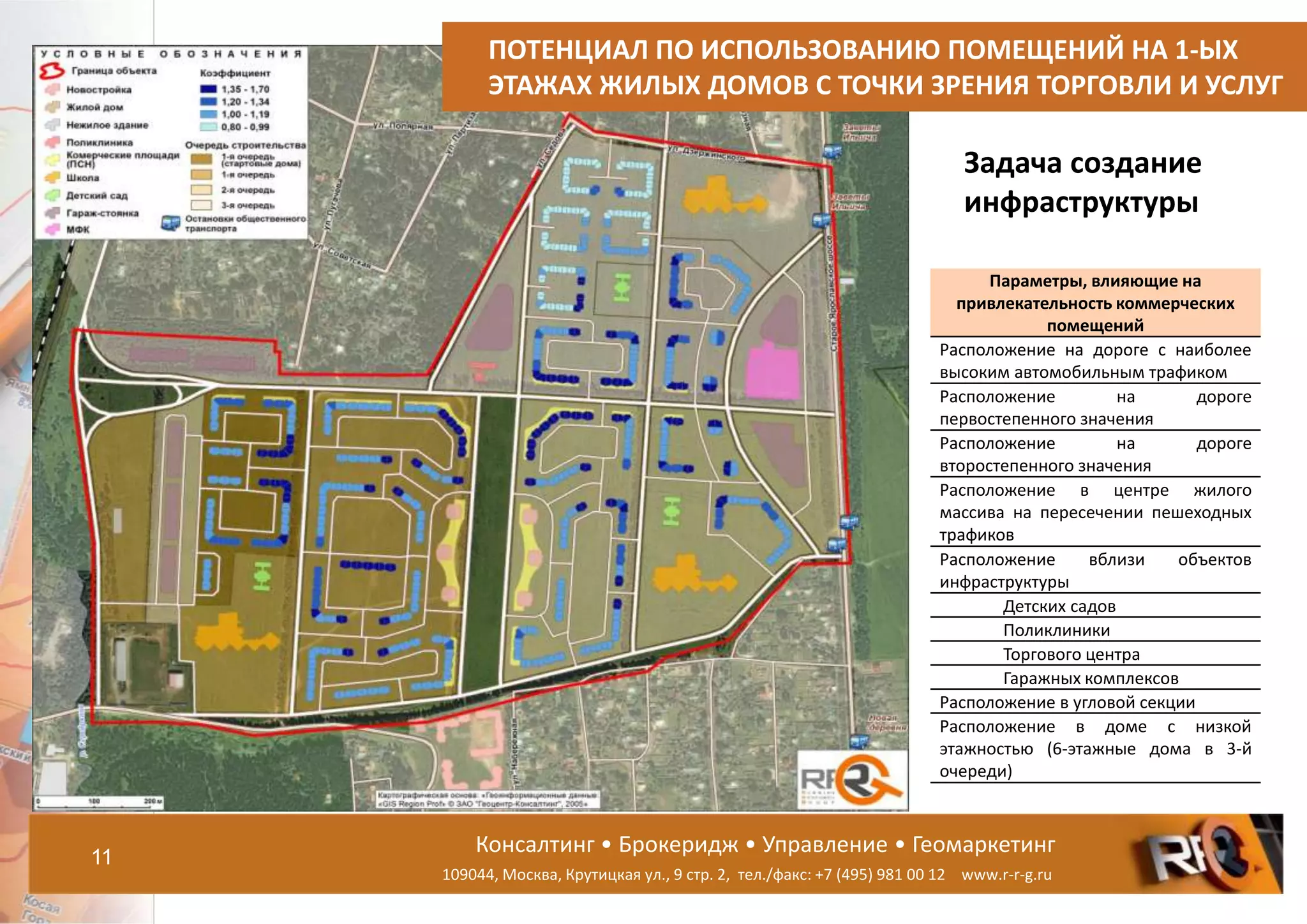 Консалтинг • Брокеридж • Управление • Геомаркетинг
109044, Москва, Крутицкая ул., 9 стр. 2, тел./факс: +7 (495) 981 00 12 www.r-r-g.ru
11
ПОТЕНЦИАЛ ПО ИСПОЛЬЗОВАНИЮ ПОМЕЩЕНИЙ НА 1-ЫХ
ЭТАЖАХ ЖИЛЫХ ДОМОВ С ТОЧКИ ЗРЕНИЯ ТОРГОВЛИ И УСЛУГ
Параметры, влияющие на
привлекательность коммерческих
помещений
Расположение на дороге с наиболее
высоким автомобильным трафиком
Расположение на дороге
первостепенного значения
Расположение на дороге
второстепенного значения
Расположение в центре жилого
массива на пересечении пешеходных
трафиков
Расположение вблизи объектов
инфраструктуры
Детских садов
Поликлиники
Торгового центра
Гаражных комплексов
Расположение в угловой секции
Расположение в доме с низкой
этажностью (6-этажные дома в 3-й
очереди)
Задача создание
инфраструктуры
 