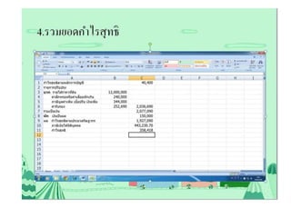 นางสาวแสนฤทัย ทองดี