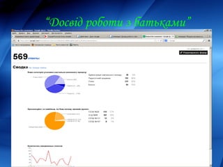 “Досвід роботи з батьками”
 