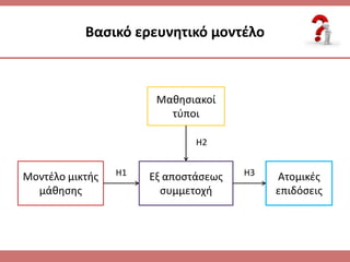 Εξ αποςτάςεωσ
ςυμμετοχι
Ατομικζσ
επιδόςεισ
Μακθςιακοί
τφποι
Η2
Μοντζλο μικτισ
μάκθςθσ
Η1 Η3
Βαςικό ερευνθτικό μοντζλο
 