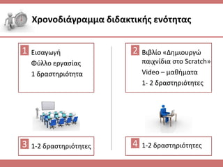 Ειςαγωγι
Φφλλο εργαςίασ
1 δραςτθριότθτα
Χρονοδιάγραμμα διδακτικισ ενότθτασ
Βιβλίο «Δθμιουργϊ
παιχνίδια ςτο Scratch»
Video – μακιματα
1- 2 δραςτθριότθτεσ
1 2
1-2 δραςτθριότθτεσ3 1-2 δραςτθριότθτεσ4
 