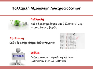 Πολλαπλι Αξιολογικι Ανατροφοδότθςθ
Κάκε δραςτθριότθτα βακμολογείται
Ενκαρρφνουν τον μακθτι και του
μακαίνουν πϊσ να μακαίνει
Αξιολογικι
Κάκε δραςτθριότθτα υποβάλλεται 1, 2 ι
περιςςότερεσ φορζσ
Πολλαπλι
΢χόλια
 