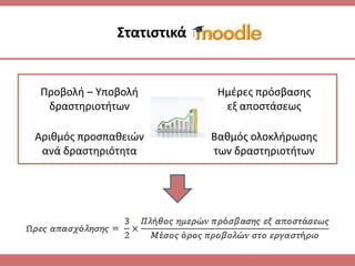 ΢τατιςτικά
Ημζρεσ πρόςβαςθσ
εξ αποςτάςεωσ
Προβολι – Τποβολι
δραςτθριοτιτων
Βακμόσ ολοκλιρωςθσ
των δραςτθριοτιτων
Αρικμόσ προςπακειϊν
ανά δραςτθριότθτα
 