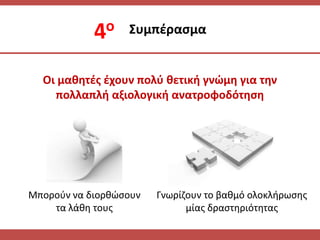 Οι μακθτζσ ζχουν πολφ κετικι γνώμθ για τθν
πολλαπλι αξιολογικι ανατροφοδότθςθ
΢υμπζραςμα
Μποροφν να διορκϊςουν
τα λάκθ τουσ
Γνωρίηουν το βακμό ολοκλιρωςθσ
μίασ δραςτθριότθτασ
 