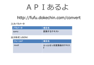 ＡＰＩあるよ
http://fufu.dokechin.com/convert
パラメータ 項目名
query 変換するテキスト
フィールド 項目名
result ふっふはっほ変換後のテキス
ト
入力パラメータ
出力形式（ＪＳＯＮ）
 