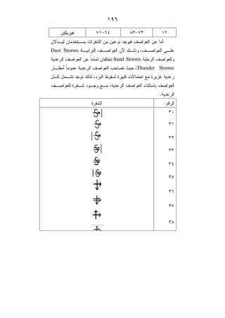R
XJOUJ>
D+, +3 , 8 A - +. 2? - )
,, ! 2,,? 1 =,, % /2,,? ,,7-Dust Storms
7 2?Sand Storms+- 2? - A7 3
Thunder Storms? K /,' ) - +- 2?
, , +. = % /+ ! ' * ! 8D N * 0H +-
2,? 7 * A, + ,. N, / +- 2? ( 6 ! 2?
+-@
* A #
V
X
U
J
O
 