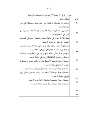 XV
# +.:X;+- 2? 8 A # ) D +
# + #
! '7 3 ' +! ) N *+ + ) ' + ! 8 3H ]76
+- ! '!@
B '-+?, ! - B +- A? -
+? - B <@
'0H ) 7#B-+?- , B +- A? -
+? - B < !@
+ ! ) ]76! '7 3 ' ) 7# ]76B-+?A,? -
! - B +-+? - B <@
+ ! ) ]76! '7 3 ' ) ' ]76B-+?A? -
+? - B < ! - B +-@
' , ! ! ? + ! ! ' D ' +- A? -
'fB ]76 )+? -@
+ ! 7# ' N ' +- A? -+? -@
D ' +- A? -`' ! ! ? + ! 'f)
B ]76+? -@
+? - ! A? ! ! ? +- A? -@
+? - + ! ' N *+ + +- A? -@
RV
R
RX
R
RU
R
R
RJ
RO
RR
 