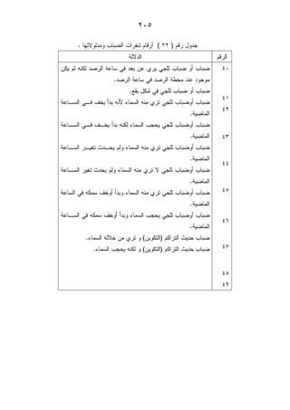 XV
# +.:XX;D + !E 8 A # )@
D+ #
!E" +? - B + ! - g B.76 !E )
+? - B +? ' + - + .@
!EN ! B B.76 !E )@
!E- , B, 23 )+! " 1 ( " g B.76 !E )
E@
!E- , B, 2,3 )+! " ( . B.76 !E )
E@
!E- , , M K+, ( " g B.76 !E )
E@
!E- , M K+ ( " g D B.76 !E )
E@
!E- B " 23 ) )+! ( " g B.76 !E )
E@
!E- , B " 23 ) )+! ( . B.76 !E )
E@
!EK +:;" 53 g(@
!EK +:;. "(@
UV
U
UX
U
UU
U
U
UJ
UO
UR
 