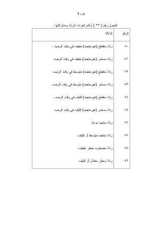 XVO
# +.:X;D + % % 8 A # )@
D+ #
% %N':+ . H;+? 8# B 2 A3@
% %:+ . H;+? 8# B 2 A3@
% %N':+ . H;+? 8# B '@
% %:+ . H;+? 8# B '@
% %N':+ . H;+? 8# B 2 6@
% %:+ . H;+? 8# B 2 6@
% %- + .@
% %2 6 ) ' + .@
2 A3 ' ! ? % %@
% %'2 6 ) +@
V
X
U
J
O
R
 