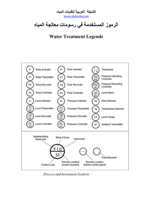 ‫اﻟﻤﻴﺎﻩ‬ ‫ﻟﺘﻘﻨﻴﺎت‬ ‫اﻟﻌﺮﺑﻴﺔ‬ ‫اﻟﺸﺒﻜﺔ‬
www.arabwater.net
‫اﻟﻤﻴﺎﻩ‬ ‫ﻣﻌﺎﻟﺠﺔ‬ ‫رﺳﻮﻣﺎت‬ ‫ﻓﻲ‬ ‫اﻟﻤﺴﺘﺨﺪﻣﺔ‬ ‫اﻟﺮﻣﻮز‬
Water Treatment Legends
 