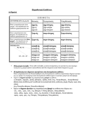 Παραθετικά Επιθέτων
Α.Ομαλά
Ε Π Ι Θ Ε Τ Α
ΔΕΥΤΕΡΟΚΛΙΤΑ (-ός,-ή,-όν) Θετικός Συγκριτικός Υπερθετικός
Όταν η παραλήγουσα είναι
μακρά , στα παραθετικά του
επιθέτου χρησιμοποείται -ο-
ξηρ-ός
ξηρ-ή
ξηρ-όν
ξηρ-ότερος
ξηρ-οτέρα
ξηρ-ότερον
ξηρ-ότατος
ξηρ-οτάτη
ξηρ-ότατον
Όταν η παραλήγουσα είναι
βραχεία, στα παραθετικά του
επιθέτου χρησιμοποείται -ω-
Σοφ-ός σοφ-ώτερος Σοφ-ώτατος
Όταν η παραλήγουσα είναι θέσει
μακρά* , στα παραθετικά του
επιθέτου χρησιμοποιείται -ο-
Σεμν-ός σεμν-ότερος σεμν-ότατος
ΤΡΙΤΟΚΛΙΤΑ
-ής ,-ής ,-ές
-ων , -ων , -ον
εὐσεβ-ής
εὐσεβ-ής
εὐσεβ-ές
εὐσεβ-έστερος
εὐσεβ-εστέρα
εὐσεβ-έστερον
εὐσεβ-έστατος
εὐσεβ-εστάτη
εὐσεβ-έστατον
σώφρ-ων
σώφρ-ων
σώφρ-ον
σωφρον-έστερος
σωφρον-εστέρα
σωφρον-έστερον
σωφρον-έστατος
σωφρον-εστάτη
σωφρον-έστατον
• Θέση μακρά συλλαβή : Είναι κάθε συλλαβή ,η οποία-ανεξαρτήτως του φωνήεντος που περιέχει-
λογίζεται ως μακρά εφόσον ακολουθείται από δύο σύμφωνα ή από διπλό σύμφωνο (ζ,ξ,ψ).
• Η περίπτωση των δίχρονων φωνηέντων στα δευτερόκλιτα επίθετα :
Όταν η παραλήγουσα του θετικού βαθμού ενός δευτερόκλιτου επιθέτου παρουσιάζει δίχρονο φωνήεν
(α,ι,υ), πρέπει να γνωρίζουμε ποια δευτερόκλιτα επίθετα έχουν το φωνήεν μακρό και ποια βραχύ.
• Έχουν το δίχρονο φωνήεν της παραλήγουσας μακρό τα επίθετα :
α) ἀνιαρός , ἰσχυρός , ψιλός, φλύαρος , πρᾶος, λιτός (π.χ. Ἀνιαρ-ότερος , ἀνιαρ-ότατος)
β)όσα είναι σύνθετα με β' συνθετικό τα ουσιαστικά λύπη ,κίνδυνος, ψυχή, θυμός, τιμή, νίκη,
κῦρος
(π.χ. Ἐπικινδυν-ότερος, Ἐπικινδυν-ότατος)
• Έχουν το δίχρονο φωνήεν της παραλήγουσας βραχύ τα επίθετα που λήγουν σε :
-ιος , -ικος , -ιμος, -ινος , π.χ. Δόκιμος => δοκιμ-ώτερος , δοκιμ-ώτατος
-ακος, -αλος, -αμος, -ανος , -ατος , π.χ. Δυνατός => δυνατ-ώτερος , δυνατ-ώτατος
-αρος, -υρος, -χος , π.χ. Ἥσυχος , Ἥσυχ-ώτερος, Ἥσυχ-ώτατος
 