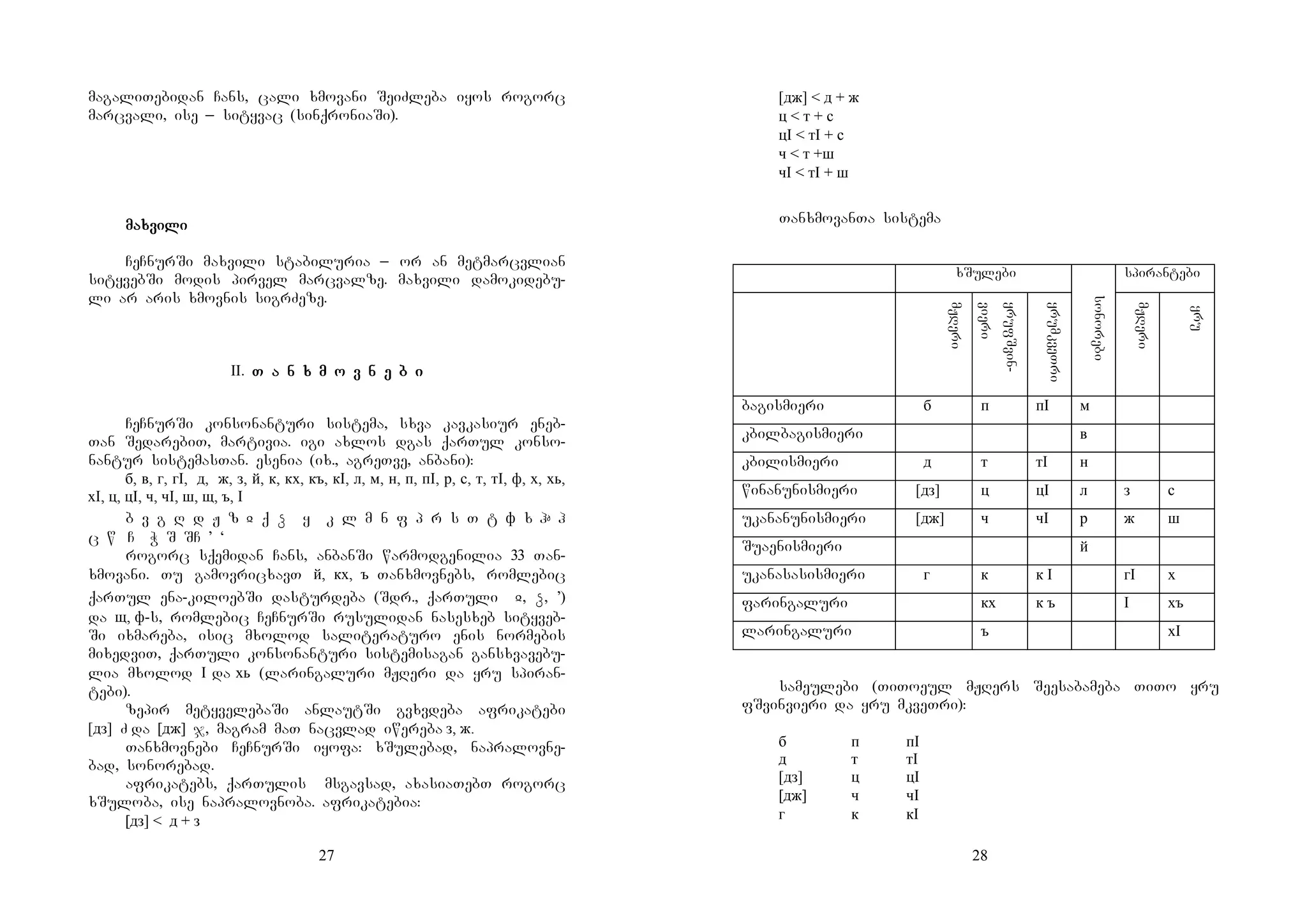 27
magaliTebidan Cans, cali xmovani SeiZleba iyos rogorc
marcvali, ise _ sityvac (sinqroniaSi).
maxvilimaxvilimaxvilimaxvili
CeCnurSi maxvili stabiluria _ or an metmarcvlian
sityvebSi modis pirvel marcvalze. maxvili damokidebu-
li ar aris xmovnis sigrZeze.
II. T a n x m o v n e b iT a n x m o v n e b iT a n x m o v n e b iT a n x m o v n e b i
CeCnurSi konsonanturi sistema, sxva kavkasiur eneb-
Tan SedarebiT, martivia. igi axlos dgas qarTul konso-
nantur sistemasTan. esenia (ix., agreTve, anbani):
б, в, г, гI, д, ж, з, й, к, кх, къ, кI, л, м, н, п, пI, р, с, т, тI, ф, х, хь,
хI, ц, цI, ч, чI, ш, щ, ъ, I
b v g R d J z ჲ q â y k l m n f p r s T t ф x h h
c w C W S SC ’ ‘
rogorc sqemidan Cans, anbanSi warmodgenilia 33 Tan-
xmovani. Tu gamovricxavT й, кх, ъ Tanxmovnebs, romlebic
qarTul ena-kiloebSi dasturdeba (Sdr., qarTuli ჲ, â, ’)
da щ, ф-s, romlebic CeCnurSi rusulidan nasesxeb sityveb-
Si ixmareba, isic mxolod saliteraturo enis normebis
mixedviT, qarTuli konsonanturi sistemisagan gansxvavebu-
lia mxolod I da хь (laringaluri mJReri da yru spiran-
tebi).
zepir metyvelebaSi anlautSi gvxvdeba afrikatebi
[дз] Z da [дж] j, magram maT nacvlad iwereba з, ж.
Tanxmovnebi CeCnurSi iyofa: xSulebad, napralovne-
bad, sonorebad.
afrikatebs, qarTulis msgavsad, axasiaTebT rogorc
xSuloba, ise napralovnoba. afrikatebia:
[дз] < д + з
28
[дж] < д + ж
ц < т + с
цI < тI + с
ч < т +ш
чI < тI + ш
TanxmovanTa sistema
xSulebi
sonorebi
spirantebi
mJReri
yrufSvin-
vieri
yrumkveTri
mJReri
yru
bagismieri б п пI м
kbilbagismieri в
kbilismieri д т тI н
winanunismieri [дз] ц цI л з с
ukananunismieri [дж] ч чI р ж ш
Suaenismieri й
ukanasasismieri г к к I гI х
faringaluri кх к ъ I хъ
laringaluri ъ хI
sameulebi (TiToeul mJRers Seesabameba TiTo yru
fSvinvieri da yru mkveTri):
б п пI
д т тI
[дз] ц цI
[дж] ч чI
г к кI
 