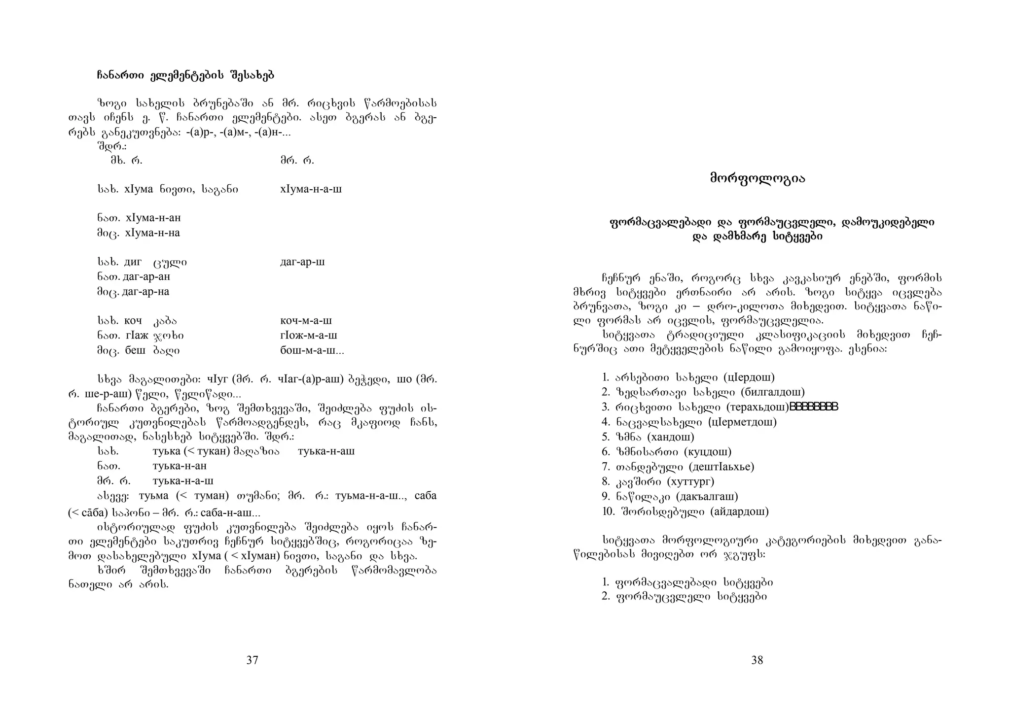 37
CaCaCaCanarnarnarnarTi eleTi eleTi eleTi elemenmenmenmentetetetebis Sebis Sebis Sebis Sesasasasaxebxebxebxeb
zogi saxelis brunebaSi an mr. ricxvis warmoebisas
Tavs iCens e. w. CanarTi elementebi. aseT bgeras an bge-
rebs ganekuTvneba: -(а)р-, -(а)м-, -(а)н-...
Sdr.:
mx. r. mr. r.
sax. хIума nivTi, sagani хIума-н-а-ш
naT. хIума-н-ан
mic. хIума-н-на
sax. диг culi даг-ар-ш
naT. даг-ар-ан
mic. даг-ар-на
sax. коч kaba коч-м-а-ш
naT. гIаж joxi гIож-м-а-ш
mic. беш baRi бош-м-а-ш...
sxva magaliTebi: чIуг (mr. r. чIаг-(а)р-аш) beWedi, шо (mr.
r. ше-р-аш) weli, weliwadi...
CanarTi bgerebi, zog SemTxvevaSi, SeiZleba fuZis is-
toriul kuTvnilebas warmoadgendes, rac mkafiod Cans,
magaliTad, nasesxeb sityvebSi. Sdr.:
sax. туька (< тукан) maRazia туька-н-аш
naT. туька-н-ан
mr. r. туька-н-а-ш
aseve: туьма (< туман) Tumani; mr. r.: туьма-н-а-ш.., саба
(< сāба) saponi – mr. r.: саба-н-аш...
istoriulad fuZis kuTvnileba SeiZleba iyos Canar-
Ti elementebi sakuTriv CeCnur sityvebSic, rogoricaa ze-
moT dasaxelebuli хIума ( < хIуман) nivTi, sagani da sxva.
xSir SemTxvevaSi CanarTi bgerebis warmomavloba
naTeli ar aris.
38
momomomorforforforfolololologiagiagiagia
forforforformacmacmacmacvavavavalelelelebabababadi da fordi da fordi da fordi da formamamamaucucucucvlevlevlevleli, dali, dali, dali, damomomomouuuukikikikidedededebebebebelililili
da dada dada dada damxmamxmamxmamxmare sire sire sire sityvetyvetyvetyvebibibibi
CeCnur enaSi, rogorc sxva kavkasiur enebSi, formis
mxriv sityvebi erTnairi ar aris. zogi sityva icvleba
brunvaTa, zogi ki _ dro-kiloTa mixedviT. sityvaTa nawi-
li formas ar icvlis, formaucvlelia.
sityvaTa tradiciuli klasifikaciis mixedviT CeC-
nurSic aTi metyvelebis nawili gamoiyofa. esenia:
1. arsebiTi saxeli (цIердош)
2. zedsarTavi saxeli (билгалдош)
3. ricxviTi saxeli (терахьдош)
4. nacvalsaxeli (цIерметдош)
5. zmna (хандош)
6. zmnisarTi (куцдош)
7. Tandebuli (дештIаьхье)
8. kavSiri (хуттург)
9. nawilaki (дакъалгаш)
10. Sorisdebuli (айдардош)
sityvaTa morfologiuri kategoriebis mixedviT gana-
wilebisas miviRebT or jgufs:
1. formacvalebadi sityvebi
2. formaucvleli sityvebi
 