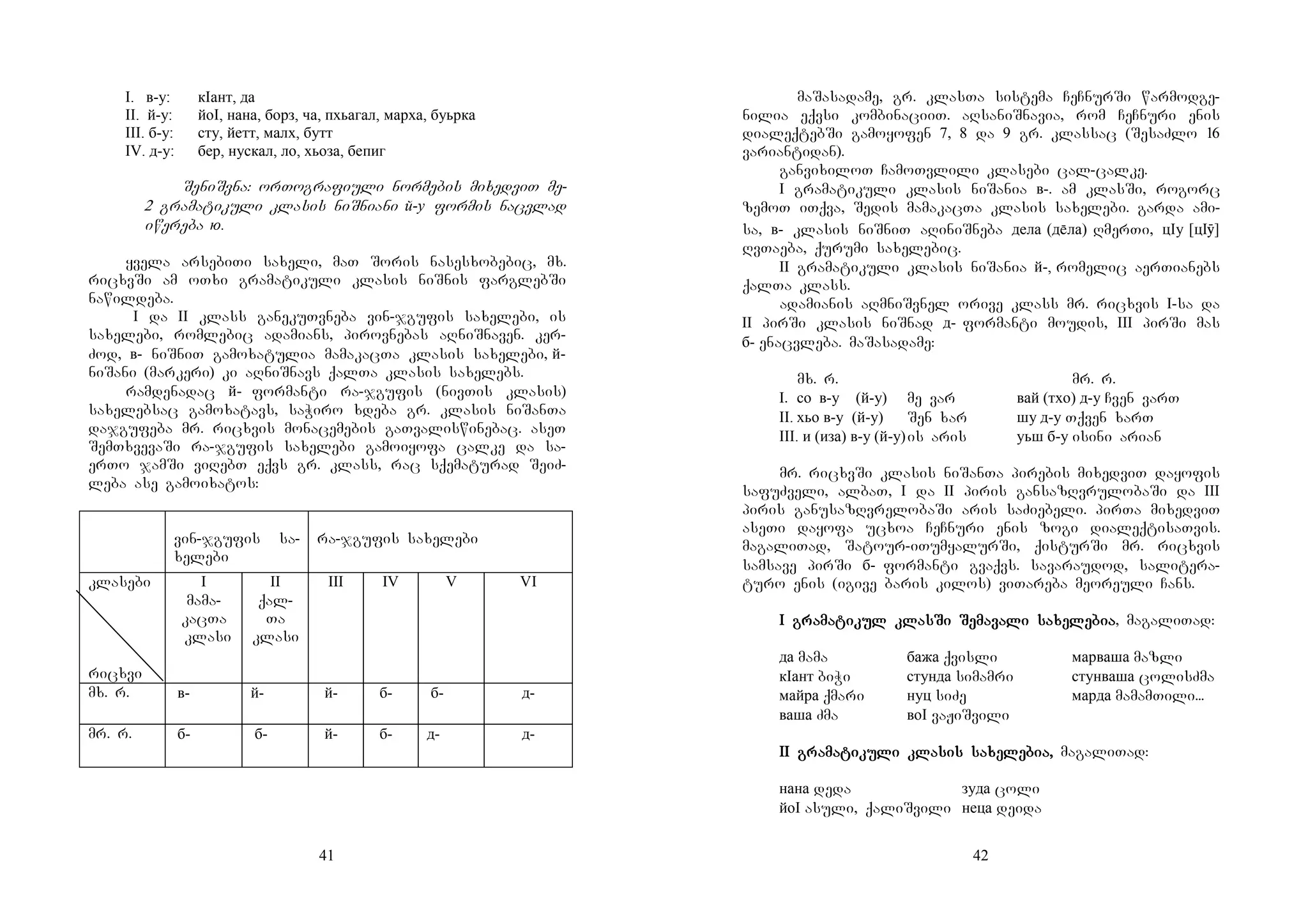 41
I. в-у: кIант, да
II. й-у: йоI, нана, борз, ча, пхьагал, марха, буьрка
III. б-у: сту, йетт, малх, бутт
IV. д-у: бер, нускал, ло, хьоза, бепиг
SeniSvna: orTografiuli normebis mixedviT me-
2 gramatikuli klasis niSniani й-у formis nacvlad
iwereba ю.
yvela arsebiTi saxeli, maT Soris nasesxobebic, mx.
ricxvSi am oTxi gramatikuli klasis niSnis farglebSi
nawildeba.
I da II klass ganekuTvneba vin-jgufis saxelebi, is
saxelebi, romlebic adamians, pirovnebas aRniSnaven. ker-
Zod, в- niSniT gamoxatulia mamakacTa klasis saxelebi, й-
niSani (markeri) ki aRniSnavs qalTa klasis saxelebs.
ramdenadac й- formanti ra-jgufis (nivTis klasis)
saxelebsac gamoxatavs, saWiro xdeba gr. klasis niSanTa
dajgufeba mr. ricxvis monacemebis gaTvaliswinebac. aseT
SemTxvevaSi ra-jgufis saxelebi gamoiyofa calke da sa-
erTo jamSi viRebT eqvs gr. klass, rac sqematurad SeiZ-
leba ase gamoixatos:
vin-jgufis sa-
xelebi
ra-jgufis saxelebi
klasebi
ricxvi
I
mama-
kacTa
Kklasi
II
qal-
Ta
klasi
III IV V VI
mx. r. в- й- й- б- б- д-
mr. r. б- б- й- б- д- д-
42
maSasadame, gr. klasTa sistema CeCnurSi warmodge-
nilia eqvsi kombinaciiT. aRsaniSnavia, rom CeCnuri enis
dialeqtebSi gamoyofen 7, 8 da 9 gr. klassac (SesaZlo 16
variantidan).
ganvixiloT CamoTvlili klasebi cal-calke.
I gramatikuli klasis niSania в-. am klasSi, rogorc
zemoT iTqva, Sedis mamakacTa klasis saxelebi. garda ami-
sa, в- klasis niSniT aRiniSneba дела (дла) RmerTi, цIу [цIӯ]
RvTaeba, qurumi saxelebic.
II gramatikuli klasis niSania й-, romelic aerTianebs
qalTa klass.
adamianis aRmniSvnel orive klass mr. ricxvis I-sa da
II pirSi klasis niSnad д- formanti moudis, III pirSi mas
б- enacvleba. maSasadame:
mx. r. mr. r.
I. со в-у (й-у) me var вай (тхо) д-у Cven varT
II. хьо в-у (й-у) Sen xar шу д-у Tqven xarT
III. и (иза) в-у (й-у)is aris уьш б-у isini arian
mr. ricxvSi klasis niSanTa pirebis mixedviT dayofis
safuZveli, albaT, I da II piris gansazRvrulobaSi da III
piris ganusazRvrelobaSi aris saZiebeli. pirTa mixedviT
aseTi dayofa ucxoa CeCnuri enis zogi dialeqtisaTvis.
magaliTad, Satour-iTumyalurSi, qisturSi mr. ricxvis
samsave pirSi б- formanti gvaqvs. savaraudod, salitera-
turo enis (igive baris kilos) viTareba meoreuli Cans.
I graI graI graI gramamamamatitititikul klaskul klaskul klaskul klasSi SeSi SeSi SeSi Semamamamavavavavali sali sali sali saxexexexelelelelebiabiabiabia, magaliTad:
да mama бажа qvisli марваша mazli
кIант biWi стунда simamri стунваша colisZma
майра qmari нуц siZe марда mamamTili...
ваша Zma воI vaJiSvili
II graII graII graII gramamamamatitititikukukukuli klali klali klali klasis sasis sasis sasis saxexexexelelelelebia,bia,bia,bia, magaliTad:
нана deda зуда coli
йоI asuli, qaliSvili неца deida
 