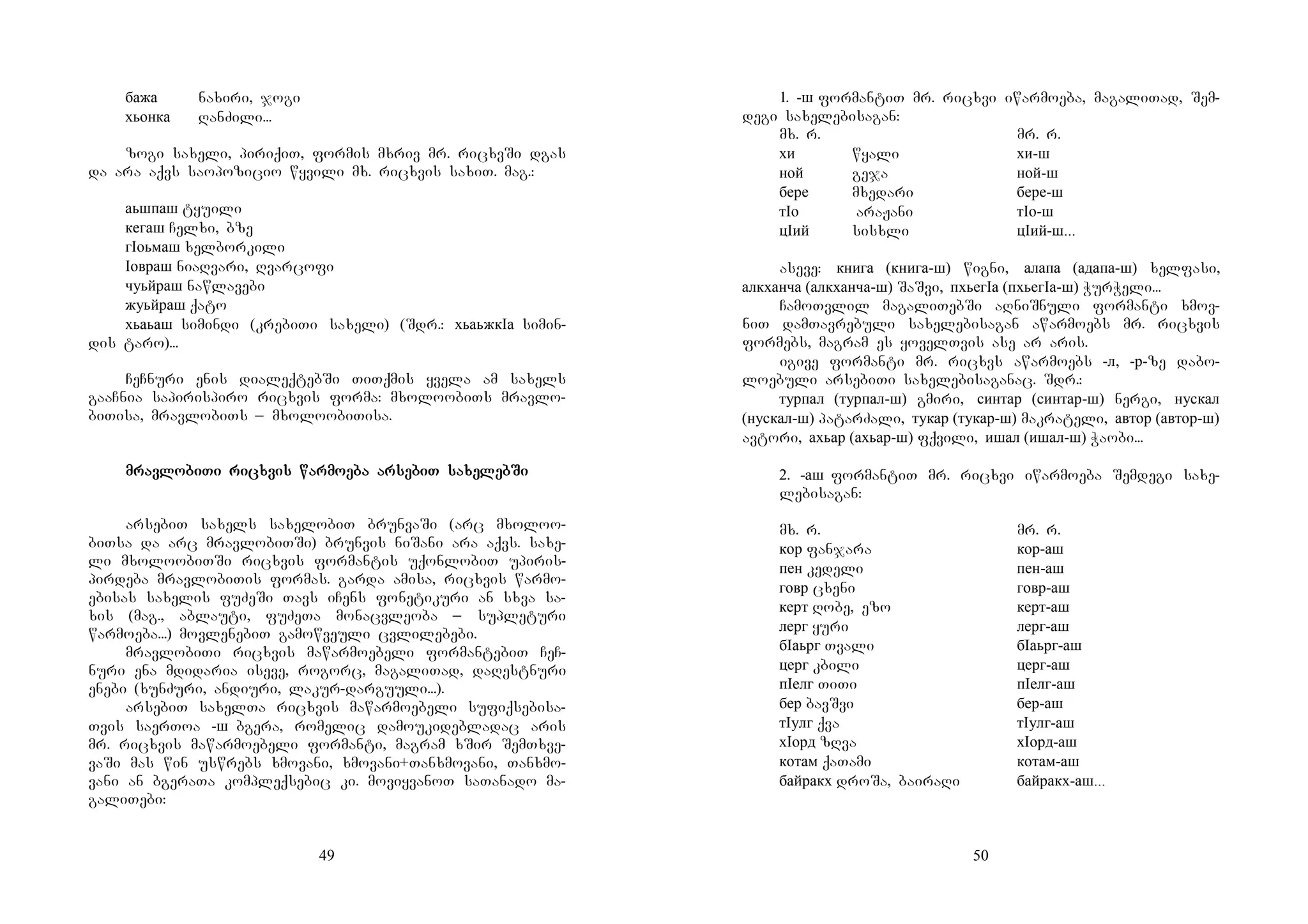 49
бажа naxiri, jogi
хьонка RanZili...
zogi saxeli, piriqiT, formis mxriv mr. ricxvSi dgas
da ara aqvs saopozicio wyvili mx. ricxvis saxiT. mag.:
аьшпаш tyuili
кегаш Celxi, bze
гIоьмаш xelborkili
Iовраш niaRvari, Rvarcofi
чуьйраш nawlavebi
жуьйраш qato
хьаьаш simindi (krebiTi saxeli) (Sdr.: хьаьжкIа simin-
dis taro)...
CeCnuri enis dialeqtebSi TiTqmis yvela am saxels
gaaCnia sapirispiro ricxvis forma: mxoloobiTs mravlo-
biTisa, mravlobiTs _ mxoloobiTisa.
mravmravmravmravlolololobibibibiTi riTi riTi riTi ricxvis warmocxvis warmocxvis warmocxvis warmoeeeeba arba arba arba arsesesesebiT sabiT sabiT sabiT saxexexexeleblebleblebSiSiSiSi
arsebiT saxels saxelobiT brunvaSi (arc mxoloo-
biTsa da arc mravlobiTSi) brunvis niSani ara aqvs. saxe-
li mxoloobiTSi ricxvis formantis uqonlobiT upiris-
pirdeba mravlobiTis formas. garda amisa, ricxvis warmo-
ebisas saxelis fuZeSi Tavs iCens fonetikuri an sxva sa-
xis (mag., ablauti, fuZeTa monacvleoba _ supleturi
warmoeba...) movlenebiT gamowveuli cvlilebebi.
mravlobiTi ricxvis mawarmoebeli formantebiT CeC-
nuri ena mdidaria iseve, rogorc, magaliTad, daRestnuri
enebi (xunZuri, andiuri, lakur-darguuli...).
arsebiT saxelTa ricxvis mawarmoebeli sufiqsebisa-
Tvis saerToa -ш bgera, romelic damoukidebladac aris
mr. ricxvis mawarmoebeli formanti, magram xSir SemTxve-
vaSi mas win uswrebs xmovani, xmovani+Tanxmovani, Tanxmo-
vani an bgeraTa kompleqsebic ki. moviyvanoT saTanado ma-
galiTebi:
50
1. -ш formantiT mr. ricxvi iwarmoeba, magaliTad, Sem-
degi saxelebisagan:
mx. r. mr. r.
хи wyali хи-ш
ной geja ной-ш
бере mxedari бере-ш
тIо araJani тIо-ш
цIий sisxli цIий-ш...
aseve: книга (книга-ш) wigni, алапа (адапа-ш) xelfasi,
алкханча (алкханча-ш) SaSvi, пхьегIа (пхьегIа-ш) WurWeli...
CamoTvlil magaliTebSi aRniSnuli formanti xmov-
niT damTavrebuli saxelebisagan awarmoebs mr. ricxvis
formebs, magram es yovelTvis ase ar aris.
igive formanti mr. ricxvs awarmoebs -л, -р-ze dabo-
loebuli arsebiTi saxelebisaganac. Sdr.:
турпал (турпал-ш) gmiri, синтар (синтар-ш) nergi, нускал
(нускал-ш) patarZali, тукар (тукар-ш) makrateli, автор (автор-ш)
avtori, ахьар (ахьар-ш) fqvili, ишал (ишал-ш) Waobi...
2. -аш formantiT mr. ricxvi iwarmoeba Semdegi saxe-
lebisagan:
mx. r. mr. r.
кор fanjara кор-аш
пен kedeli пен-аш
говр cxeni говр-аш
керт Robe, ezo керт-аш
лерг yuri лерг-аш
бIаьрг Tvali бIаьрг-аш
церг kbili церг-аш
пIелг TiTi пIелг-аш
бер bavSvi бер-аш
тIулг qva тIулг-аш
хIорд zRva хIорд-аш
котам qaTami котам-аш
байракх droSa, bairaRi байракх-аш...
 