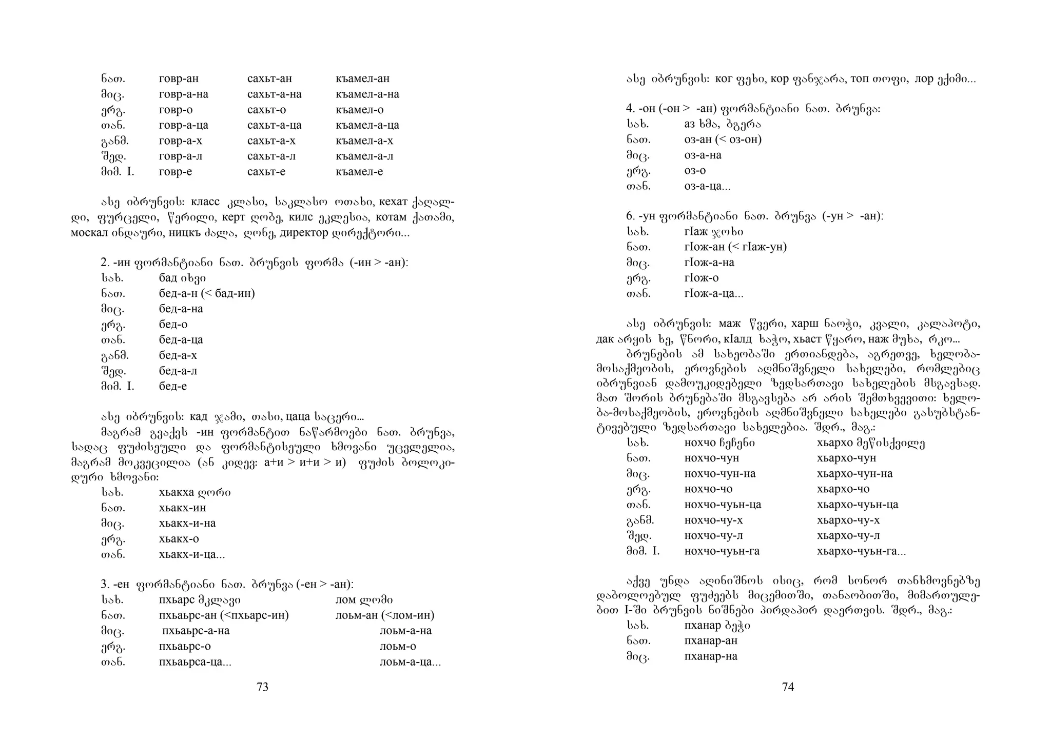 73
naT. говр-ан сахьт-ан къамел-ан
mic. говр-а-на сахьт-а-на къамел-а-на
erg. говр-о сахьт-о къамел-о
Tan. говр-а-ца сахьт-а-ца къамел-а-ца
ganm. говр-а-х сахьт-а-х къамел-а-х
Sed. говр-а-л сахьт-а-л къамел-а-л
mim. I. говр-е сахьт-е къамел-е
ase ibrunvis: класс klasi, saklaso oTaxi, кехат qaRal-
di, furceli, werili, керт Robe, килс eklesia, котам qaTami,
москал indauri, ницкъ Zala, Rone, директор direqtori...
2. -ин formantiani naT. brunvis forma (-ин > -ан):
sax. бад ixvi
naT. бед-а-н (< бад-ин)
mic. бед-а-на
erg. бед-о
Tan. бед-а-ца
ganm. бед-а-х
Sed. бед-а-л
mim. I. бед-е
ase ibrunvis: кад jami, Tasi, цаца saceri...
magram gvaqvs -ин formantiT nawarmoebi naT. brunva,
sadac fuZiseuli da formantiseuli xmovani ucvlelia,
magram mokvecilia (an kidev: а+и > и+и > и) fuZis boloki-
duri xmovani:
sax. хьакха Rori
naT. хьакх-ин
mic. хьакх-и-на
erg. хьакх-о
Tan. хьакх-и-ца...
3. -ен formantiani naT. brunva (-ен > -ан):
sax. пхьарс mklavi лом lomi
naT. пхьаьрс-ан (<пхьарс-ин) лоьм-ан (<лом-ин)
mic. пхьаьрс-а-на лоьм-а-на
erg. пхьаьрс-о лоьм-о
Tan. пхьаьрса-ца... лоьм-а-ца...
74
ase ibrunvis: ког fexi, кор fanjara, топ Tofi, лор eqimi...
4. -он (-он > -ан) formantiani naT. brunva:
sax. аз xma, bgera
naT. оз-ан (< оз-он)
mic. оз-а-на
erg. оз-о
Tan. оз-а-ца...
6. -ун formantiani naT. brunva (-ун > -ан):
sax. гIаж joxi
naT. гIож-ан (< гIаж-ун)
mic. гIож-а-на
erg. гIож-о
Tan. гIож-а-ца...
ase ibrunvis: маж wveri, харш naoWi, kvali, kalapoti,
дак aryis xe, wnori, кIалд xaWo, хьаст wyaro, наж muxa, rko...
brunebis am saxeobaSi erTiandeba, agreTve, xeloba-
mosaqmeobis, erovnebis aRmniSvneli saxelebi, romlebic
ibrunvian damoukidebeli zedsarTavi saxelebis msgavsad.
maT Soris brunebaSi msgavseba ar aris SemTxveviTi: xelo-
ba-mosaqmeobis, erovnebis aRmniSvneli saxelebi gasubstan-
tivebuli zedsarTavi saxelebia. Sdr., mag.:
sax. нохчо CeCeni хьархо mewisqvile
naT. нохчо-чун хьархо-чун
mic. нохчо-чун-на хьархо-чун-на
erg. нохчо-чо хьархо-чо
Tan. нохчо-чуьн-ца хьархо-чуьн-ца
ganm. нохчо-чу-х хьархо-чу-х
Sed. нохчо-чу-л хьархо-чу-л
mim. I. нохчо-чуьн-га хьархо-чуьн-га...
aqve unda aRiniSnos isic, rom sonor Tanxmovnebze
daboloebul fuZeebs micemiTSi, TanaobiTSi, mimarTule-
biT I-Si brunvis niSnebi pirdapir daerTvis. Sdr., mag.:
sax. пханар beWi
naT. пханар-ан
mic. пханар-на
 