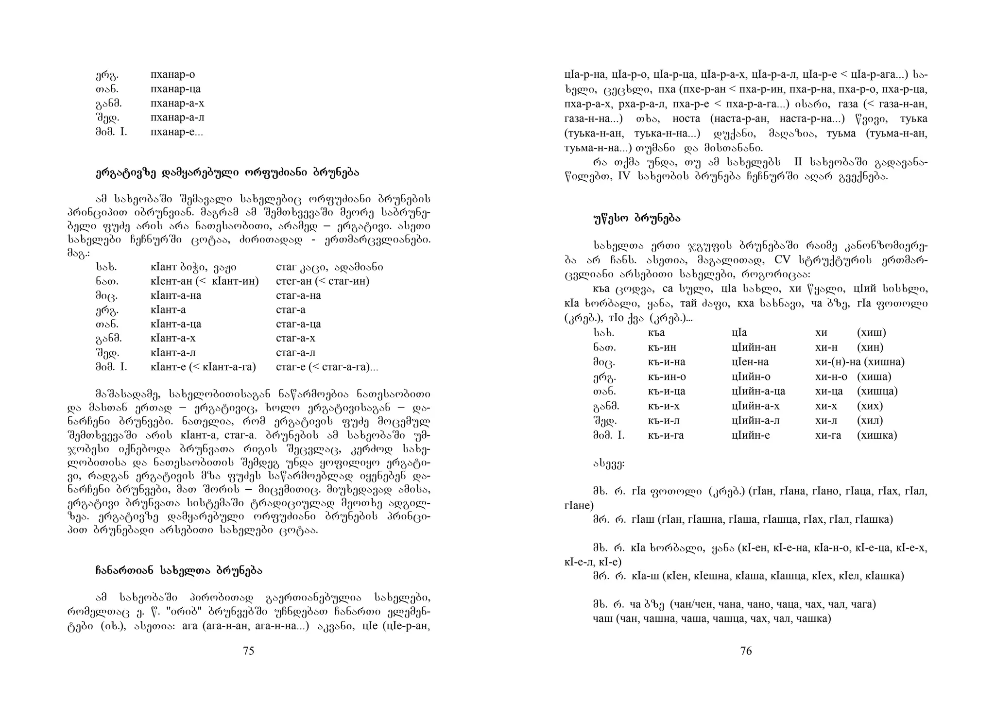 75
erg. пханар-о
Tan. пханар-ца
ganm. пханар-а-х
Sed. пханар-а-л
mim. I. пханар-е...
erererergagagagativtivtivtivzezezeze dadadadamyamyamyamyarerererebubububulililili ororororfufufufuZiZiZiZiaaaanininini brubrubrubrunenenenebabababa
am saxeobaSi Semavali saxelebic orfuZiani brunebis
principiT ibrunvian. magram am SemTxvevaSi meore sabrune-
beli fuZe aris ara naTesaobiTi, aramed _ ergativi. aseTi
saxelebi CeCnurSi cotaa, ZiriTadad - erTmarcvlianebi.
mag.:
sax. кIант biWi, vaJi стаг kaci, adamiani
naT. кIент-ан (< кIант-ин) стег-ан (< стаг-ин)
mic. кIант-а-на стаг-а-на
erg. кIант-а стаг-а
Tan. кIант-а-ца стаг-а-ца
ganm. кIант-а-х стаг-а-х
Sed. кIант-а-л стаг-а-л
mim. I. кIант-е (< кIант-а-га) стаг-е (< стаг-а-га)...
maSasadame, saxelobiTisagan nawarmoebia naTesaobiTi
da masTan erTad _ ergativic, xolo ergativisagan _ da-
narCeni brunvebi. naTelia, rom ergativis fuZe mocemul
SemTxvevaSi aris кIант-а, стаг-а. brunebis am saxeobaSi um-
jobesi iqneboda brunvaTa rigis Secvlac, kerZod saxe-
lobiTisa da naTesaobiTis Semdeg unda yofiliyo ergati-
vi, radgan ergativis mza fuZes sawarmoeblad iyeneben da-
narCeni brunvebi, maT Soris _ micemiTic. miuxedavad amisa,
ergativi brunvaTa sistemaSi tradiciulad meoTxe adgil-
zea. ergativze damyarebuli orfuZiani brunebis princi-
piT brunebadi arsebiTi saxelebi cotaa.
CaCaCaCanarnarnarnarTiTiTiTianananan sasasasaxelxelxelxelTaTaTaTa brubrubrubrunenenenebabababa
am saxeobaSi pirobiTad gaerTianebulia saxelebi,
romelTac e. w. "irib" brunvebSi uCndebaT CanarTi elemen-
tebi (ix.), aseTia: ага (ага-н-ан, ага-н-на...) akvani, цIе (цIе-р-ан,
76
цIа-р-на, цIа-р-о, цIа-р-ца, цIа-р-а-х, цIа-р-а-л, цIа-р-е < цIа-р-ага...) sa-
xeli, cecxli, пха (пхе-р-ан < пха-р-ин, пха-р-на, пха-р-о, пха-р-ца,
пха-р-а-х, рха-р-а-л, пха-р-е < пха-р-а-га...) isari, газа (< газа-н-ан,
газа-н-на...) Txa, носта (наста-р-ан, наста-р-на...) wvivi, туька
(туька-н-ан, туька-н-на...) duqani, maRazia, туьма (туьма-н-ан,
туьма-н-на...) Tumani da misTanani.
ra Tqma unda, Tu am saxelebs II saxeobaSi gadavana-
wilebT, IV saxeobis bruneba CeCnurSi aRar gveqneba.
uweuweuweuwesosososo brubrubrubrunenenenebabababa
saxelTa erTi jgufis brunebaSi raime kanonzomiere-
ba ar Cans. aseTia, magaliTad, CV struqturis erTmar-
cvliani arsebiTi saxelebi, rogoricaa:
къа codva, са suli, цIа saxli, хи wyali, цIий sisxli,
кIа xorbali, yana, тай Zafi, кха saxnavi, ча bze, гIа foToli
(kreb.), тIо qva (kreb.)...
sax. къа цIа хи (хиш)
naT. къ-ин цIийн-ан хи-н (хин)
mic. къ-и-на цIен-на хи-(н)-на (хишна)
erg. къ-ин-о цIийн-о хи-н-о (хиша)
Tan. къ-и-ца цIийн-а-ца хи-ца (хишца)
ganm. къ-и-х цIийн-а-х хи-х (хих)
Sed. къ-и-л цIийн-а-л хи-л (хил)
mim. I. къ-и-га цIийн-е хи-га (хишка)
aseve:
mx. r. гIа foToli (kreb.) (гIан, гIана, гIано, гIаца, гIах, гIал,
гIане)
mr. r. гIаш (гIан, гIашна, гIаша, гIашца, гIах, гIал, гIашка)
mx. r. кIа xorbali, yana (кI-ен, кI-е-на, кIа-н-о, кI-е-ца, кI-е-х,
кI-е-л, кI-е)
mr. r. кIа-ш (кIен, кIешна, кIаша, кIашца, кIех, кIел, кIашка)
mx. r. ча bze (чан/чен, чана, чано, чаца, чах, чал, чага)
чаш (чан, чашна, чаша, чашца, чах, чал, чашка)
 