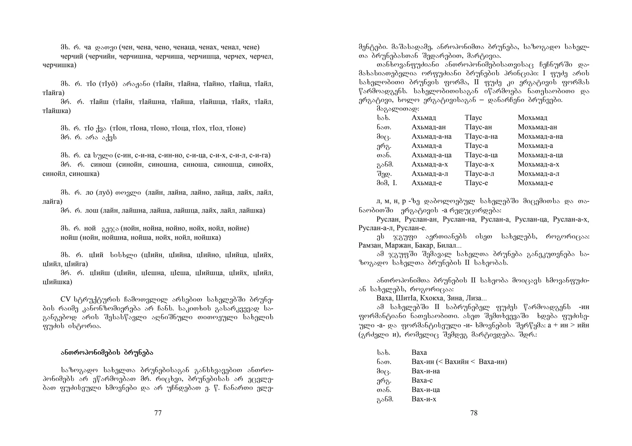 77
mx. r. ча daTvi (чен, чена, чено, ченаца, ченах, ченал, чене)
черчий (черчийн, черчишна, черчиша, черчишца, черчех, черчел,
черчишка)
mx. r. тIо (тIуō) araJani (тIайн, тIайна, тIайно, тIайца, тIайл,
тIайга)
mr. r. тIайш (тIайн, тIайшна, тIайша, тIайшца, тIайх, тIайл,
тIайшка)
mx. r. тIо qva (тIон, тIона, тIоно, тIоца, тIох, тIол, тIоне)
mr. r. ara aqvs
mx. r. са suli (с-ин, с-и-на, с-ин-но, с-и-ца, с-и-х, с-и-л, с-и-га)
mr. r. синош (синойн, синошна, синоша, синошца, синойх,
синойл, синошка)
mx. r. ло (луō) Tovli (лайн, лайна, лайно, лайца, лайх, лайл,
лайга)
mr. r. лош (лайн, лайшна, лайша, лайшца, лайх, лайл, лайшка)
mx. r. ной geja (нойн, нойна, нойно, нойх, нойл, нойне)
нойш (нойн, нойшна, нойша, нойх, нойл, нойшка)
mx. r. цIий sisxli (цIийн, цIийна, цIийно, цIийца, цIийх,
цIийл, цIийга)
mr. r. цIийш (цIийн, цIешна, цIеша, цIийшца, цIийх, цIийл,
цIийшка)
CV struqturis CamoTvlil arsebiT saxelebSi brune-
bis raime kanonzomiereba ar Cans. sakiTxis gasarkvevad sa-
gangebod aris Sesaswavli aRniSnuli TiToeuli saxelis
fuZis istoria.
ananananTroTroTroTropopopoponinininimemememebis brubis brubis brubis brunenenenebabababa
sazogado saxelTa brunebisagan gansxvavebiT anTro-
ponimebs ar ewarmoebaT mr. ricxvi, brunebisas ar ecvle-
baT fuZiseuli xmovnebi da ar uCndebaT e. w. CanarTi ele-
78
mentebi. maSasadame, anroponimTa bruneba, sazogado saxel-
Ta brunebasTan SedarebiT, martivia.
TanxovanfuZiani anTroponimebisaTvisac CeCnurSi da-
maxasiaTebelia orfuZiani brunebis principi: I fuZe aris
saxelobiTi brunvis forma, II fuZe ki ergativis formas
warmoadgens. saxelobiTisagan iwarmoeba naTesaobiTi da
ergativi, xolo ergativisagan _ danarCeni brunvebi.
magaliTad:
sax. Ахьмад ТIаус Мохьмад
naT. Ахьмад-ан ТIаус-ан Мохьмад-ан
mic. Ахьмад-а-на ТIаус-а-на Мохьмад-а-на
erg. Ахьмад-а ТIаус-а Мохьмад-а
Tan. Ахьмад-а-ца ТIаус-а-ца Мохьмад-а-ца
ganm. Ахьмад-а-х ТIаус-а-х Мохьмад-а-х
Sed. Ахьмад-а-л ТIаус-а-л Мохьмад-а-л
mim, I. Ахьмад-е ТIаус-е Мохьмад-е
л, м, н, р -ze daboloebul saxelebSi micemiTsa da Ta-
naobiTSi ergativis -а reducirdeba:
Руслан, Руслан-ан, Руслан-на, Руслан-а, Руслан-ца, Руслан-а-х,
Руслан-а-л, Руслан-е.
es jgufi aerTianebs iseT saxelebs, rogoricaa:
Рамзан, Маржан, Бакар, Билал...
am jgufSi Semaval saxelTa bruneba ganekuTvneba sa-
zogado saxelTa brunebis II saxeobas.
anTroponimTa brunebis II saxeoba moicavs xmovanfuZi-
an saxelebs, rogoricaa:
Ваха, ШитIа, Кхокха, Зина, Лиза...
am saxelebSi II sabrunebel fuZes warmoadgens -ин
formantiani naTesaobiTi. aseT SemTxvevaSi Fxdeba fuZise-
uli -а- da formantiseuli -и- xmovnebis Serwyma: а + ин > ийн
(grZeli и), romelic Semdeg martivdeba. Sdr.:
sax. Ваха
naT. Вах-ин (< Вахийн < Ваха-ин)
mic. Вах-и-на
erg. Ваха-с
Tan. Вах-и-ца
ganm. Вах-и-х
 